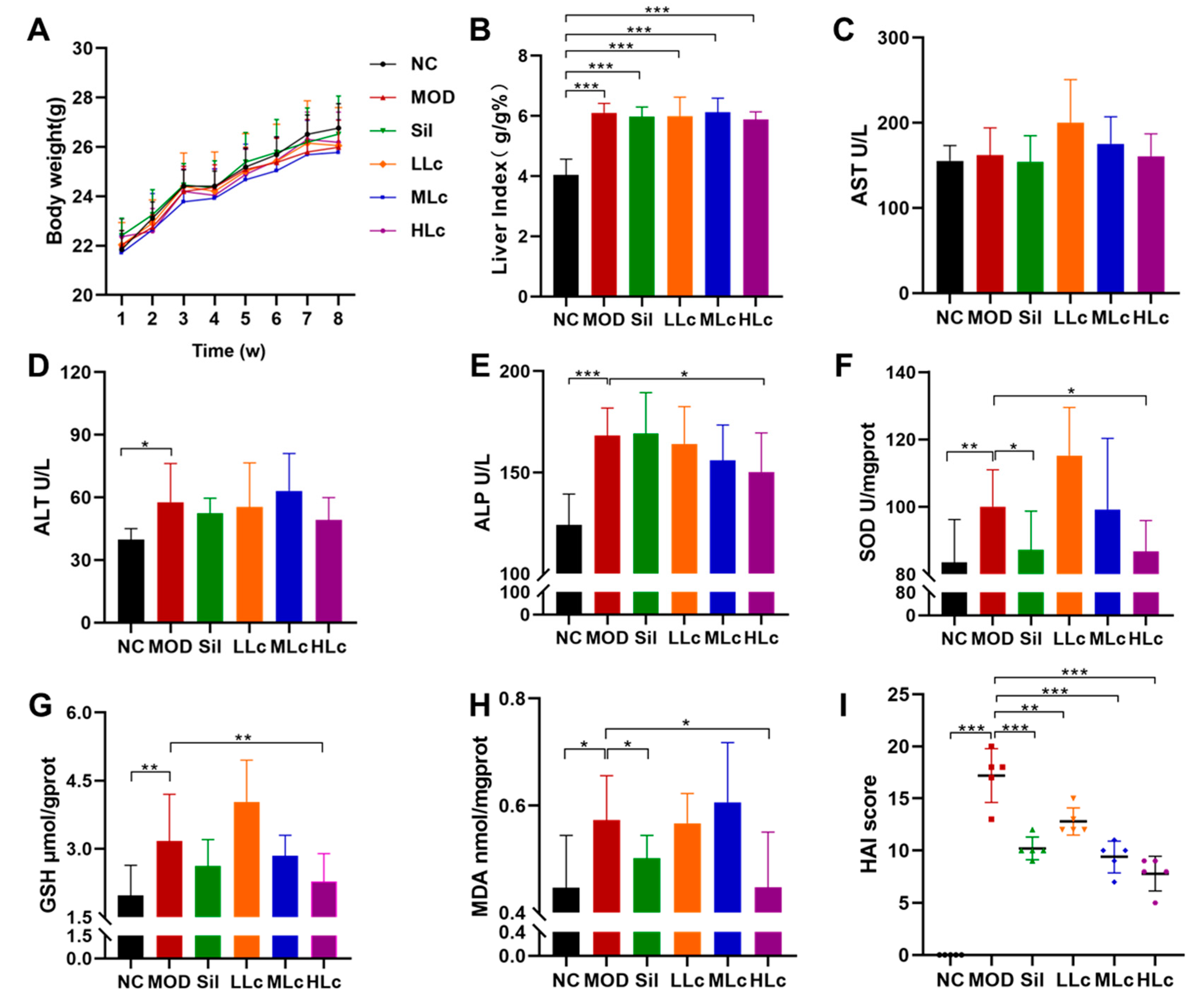 https://www.mdpi.com/ijms/ijms-24-09444/article_deploy/html/images/ijms-24-09444-g001.png