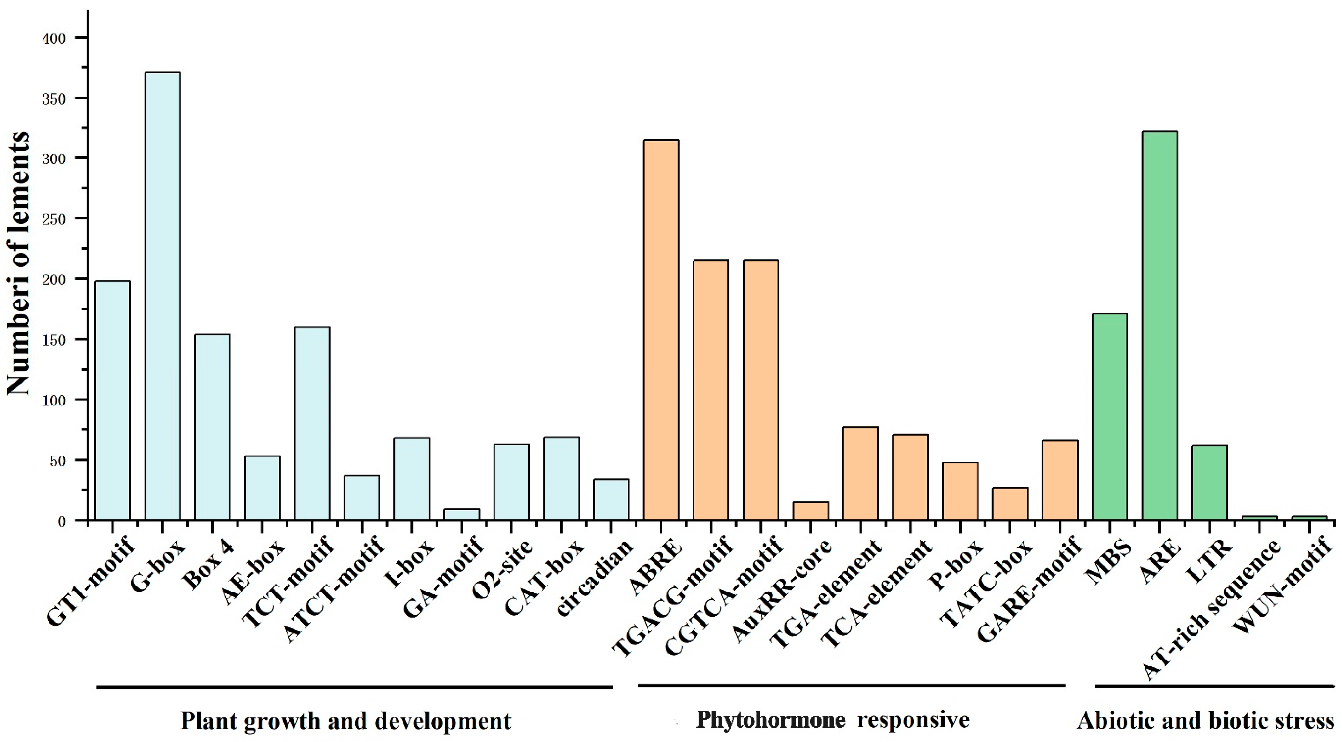 Ijms 24 09510 g003 Ijms 24 09510 g003