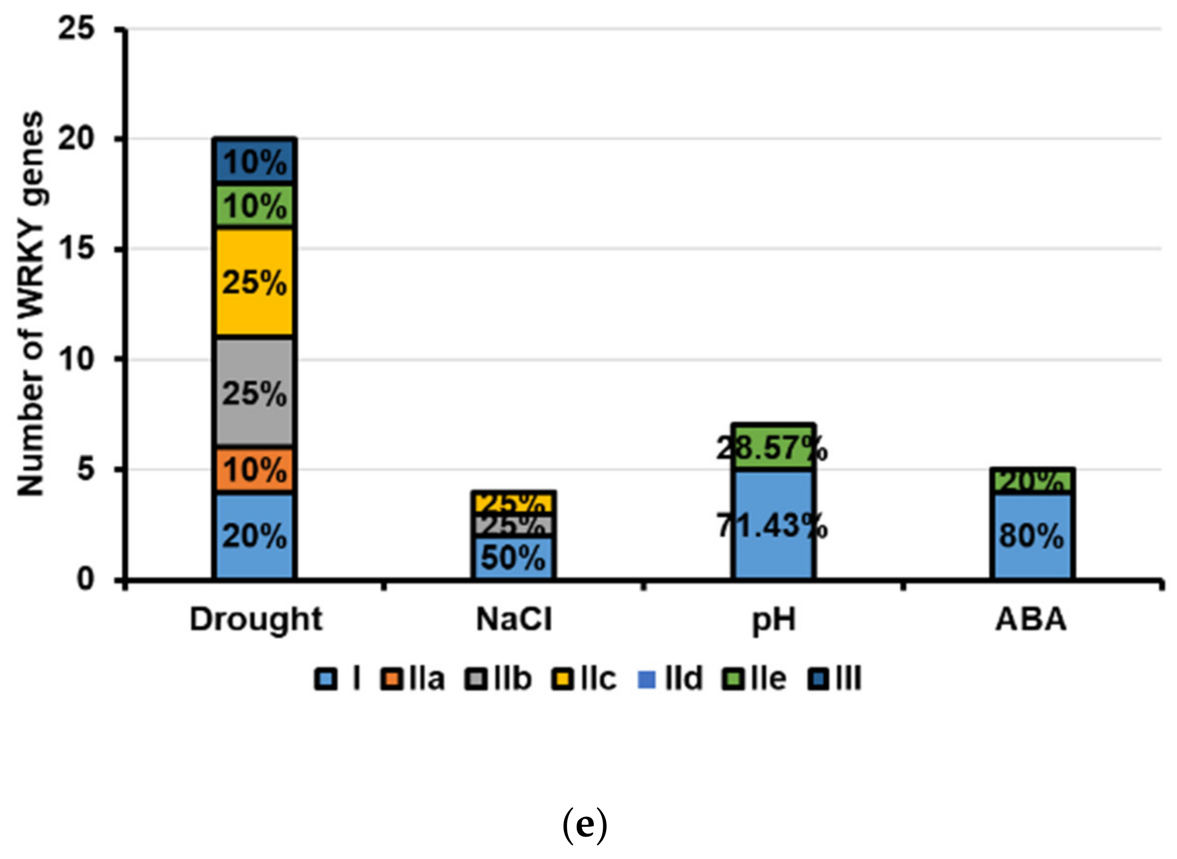 Ijms 24 09519 g007b Ijms 24 09519 g007b