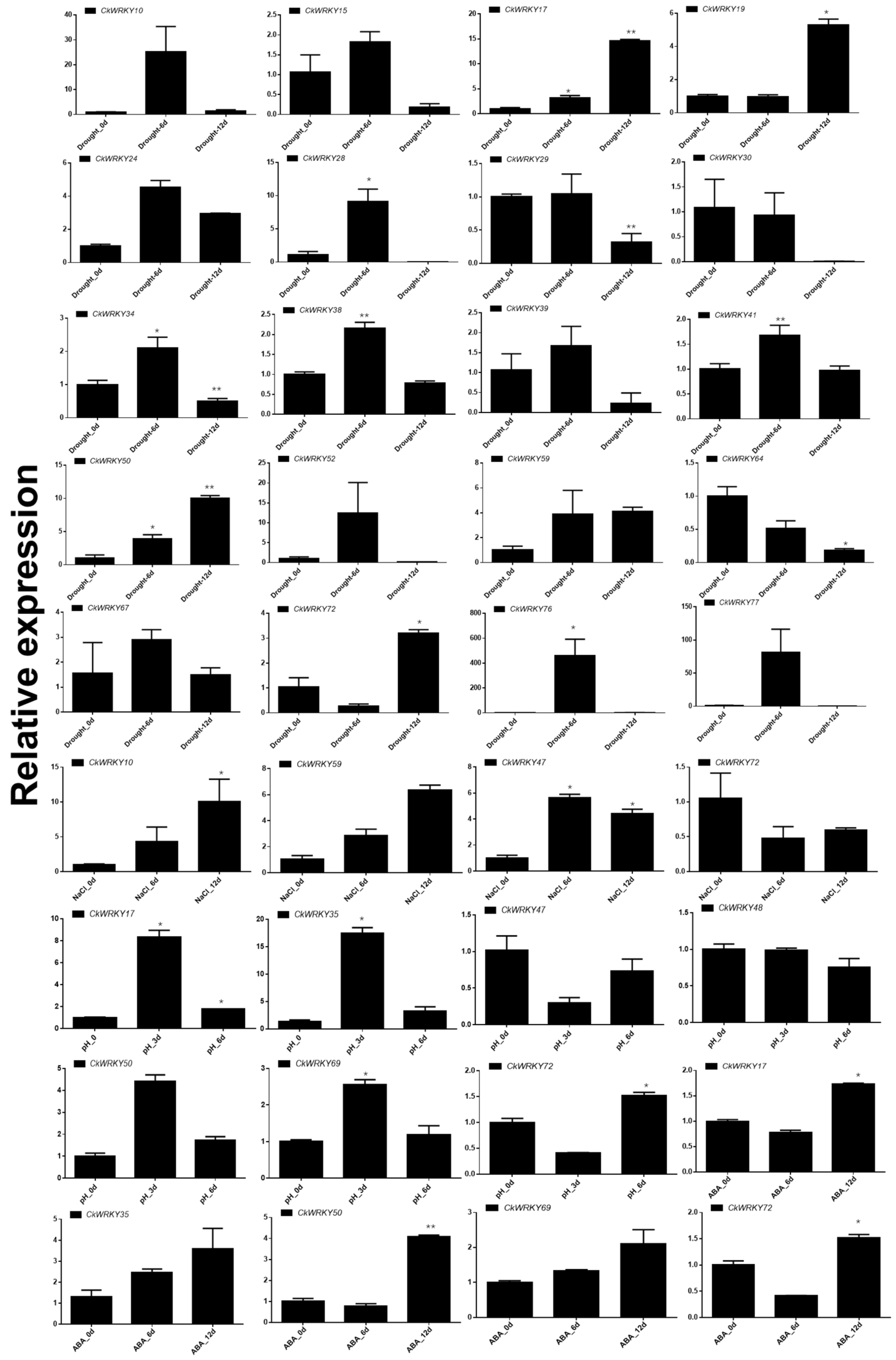 Ijms 24 09519 g008 Ijms 24 09519 g008