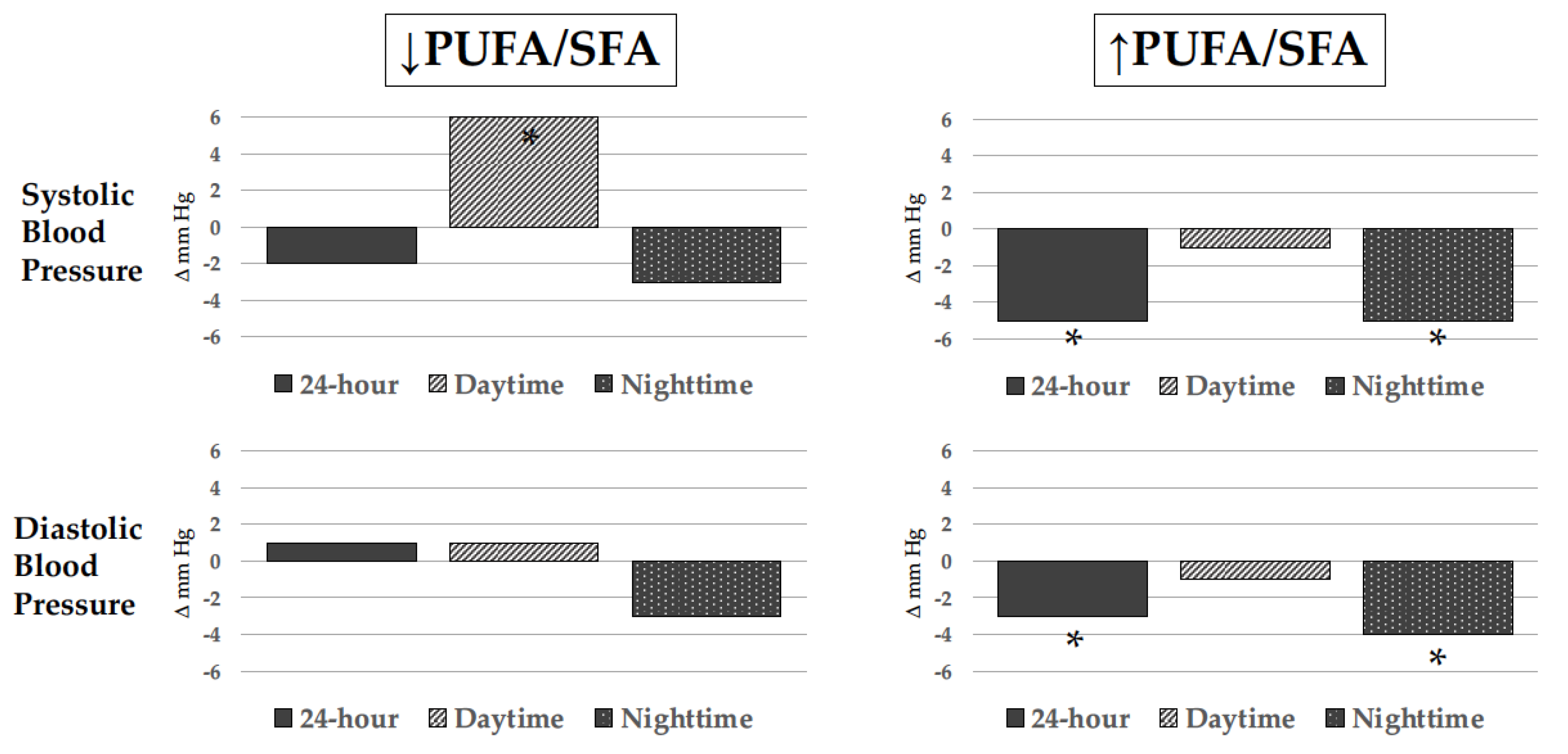 Ijms 24 09520 g003 Ijms 24 09520 g003