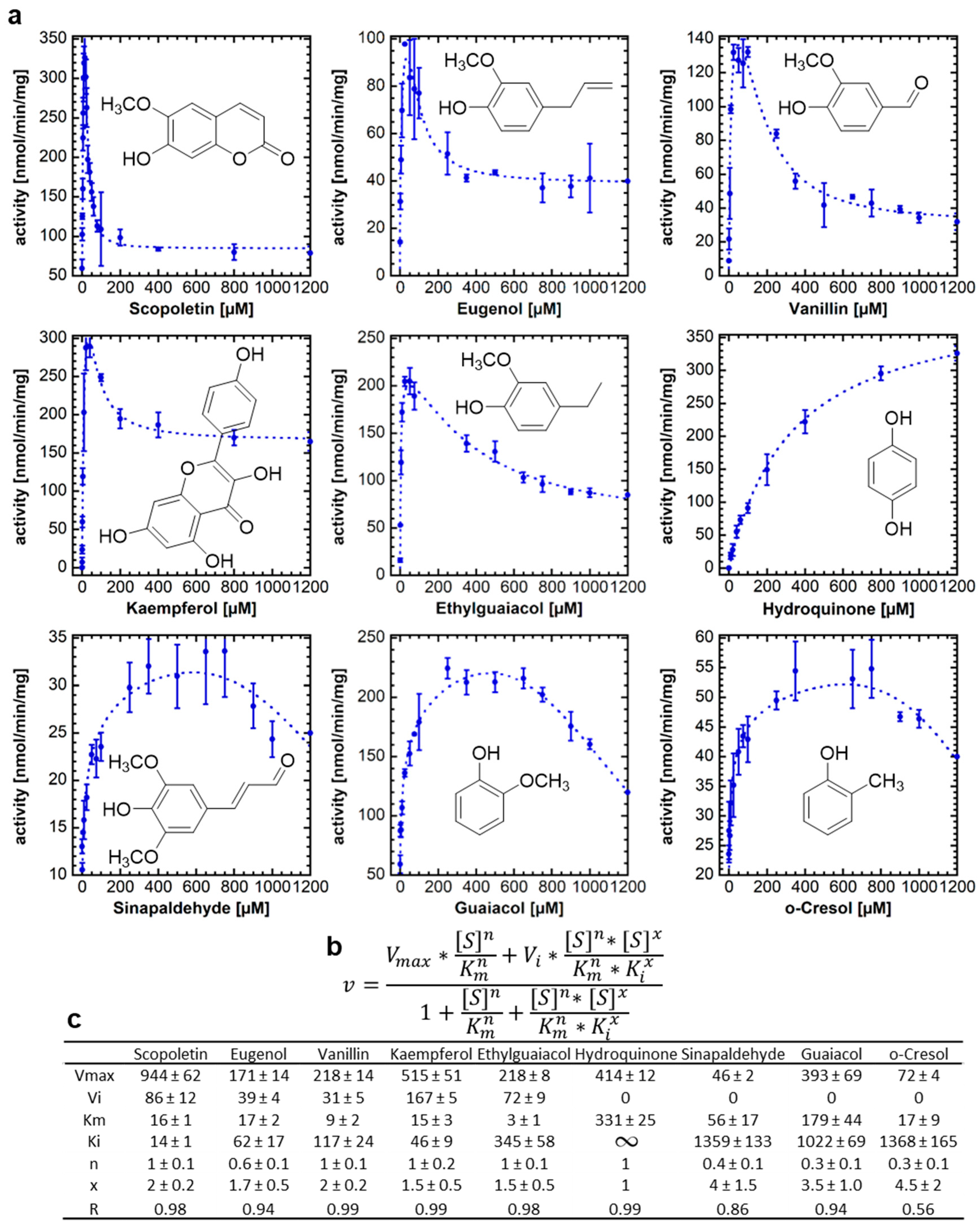 Ijms 24 09542 g001 Ijms 24 09542 g001