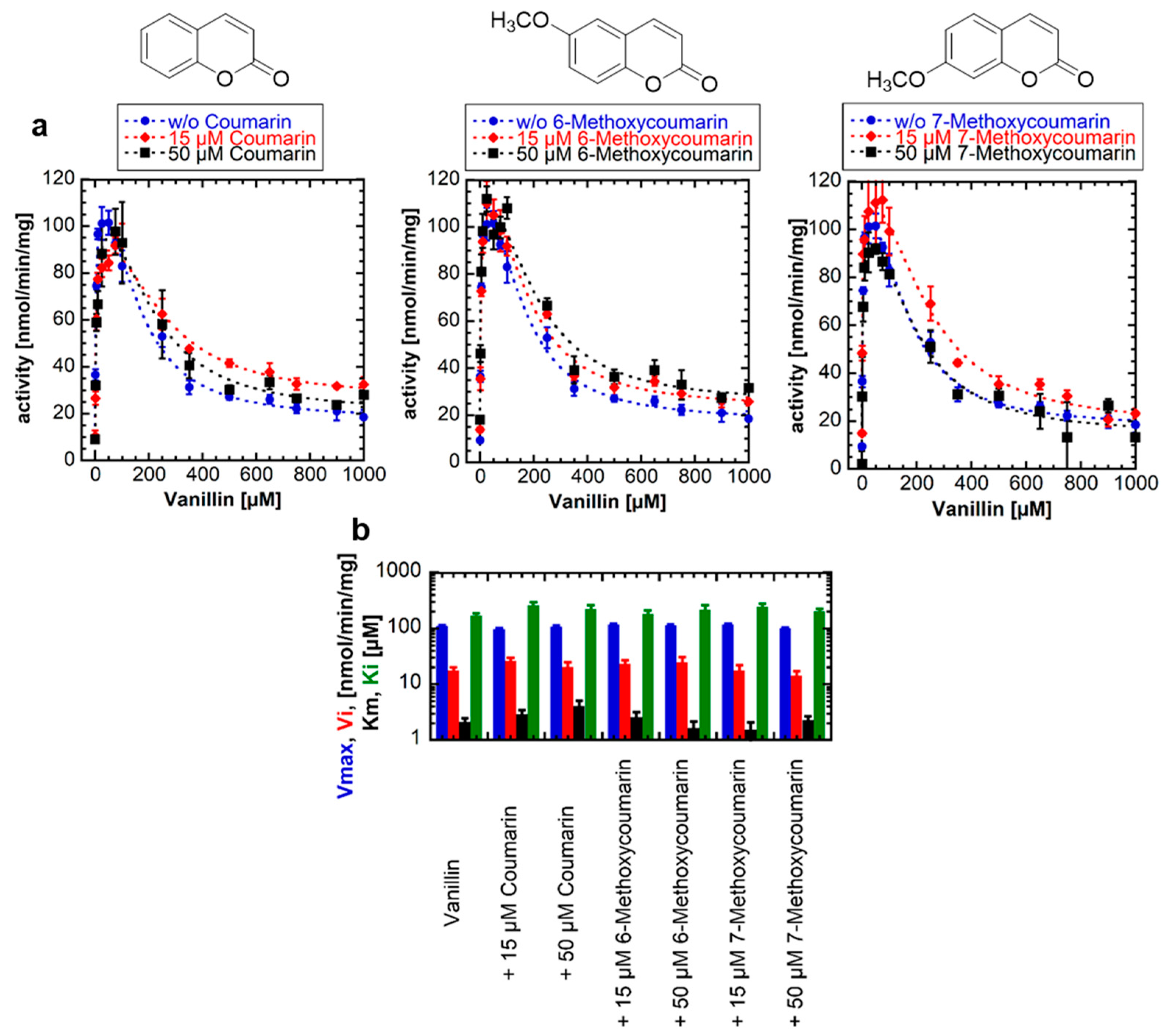 Ijms 24 09542 g002 Ijms 24 09542 g002