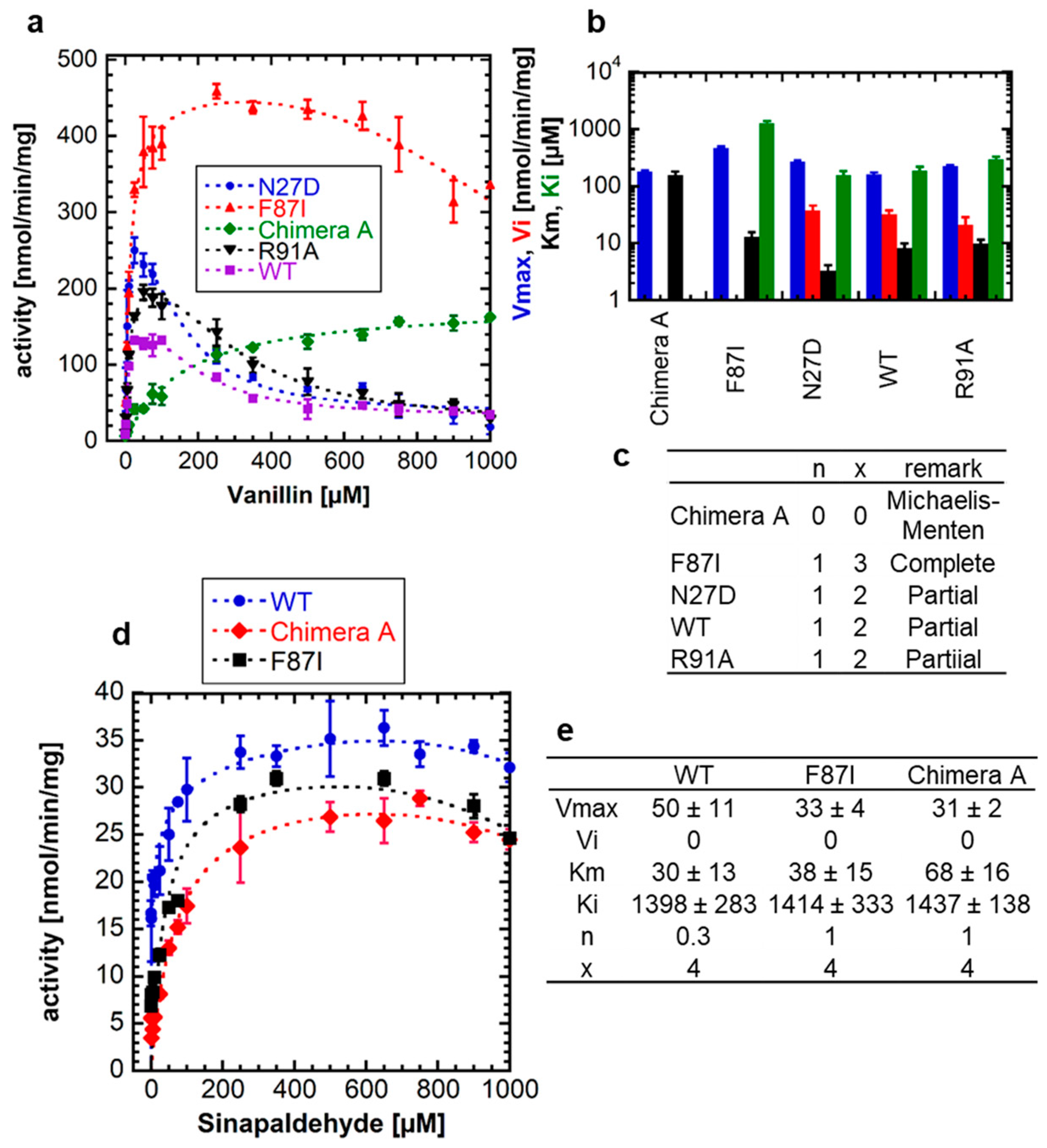 Ijms 24 09542 g003 Ijms 24 09542 g003