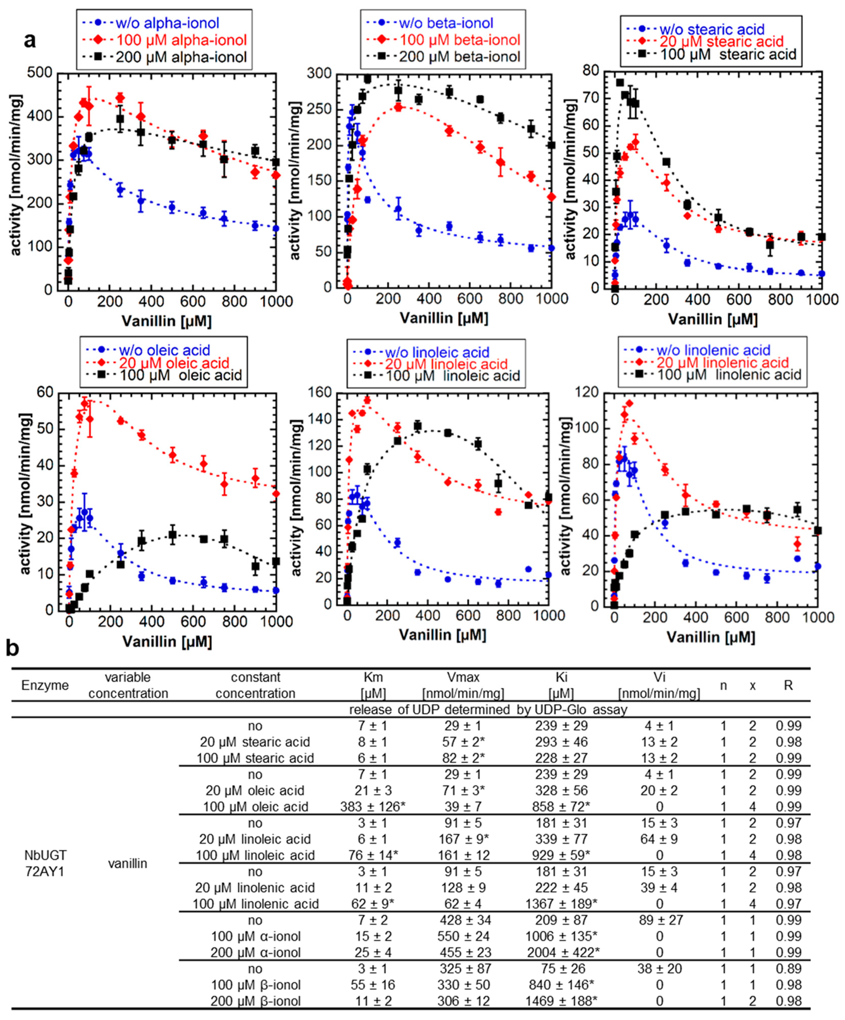 Ijms 24 09542 g004 Ijms 24 09542 g004