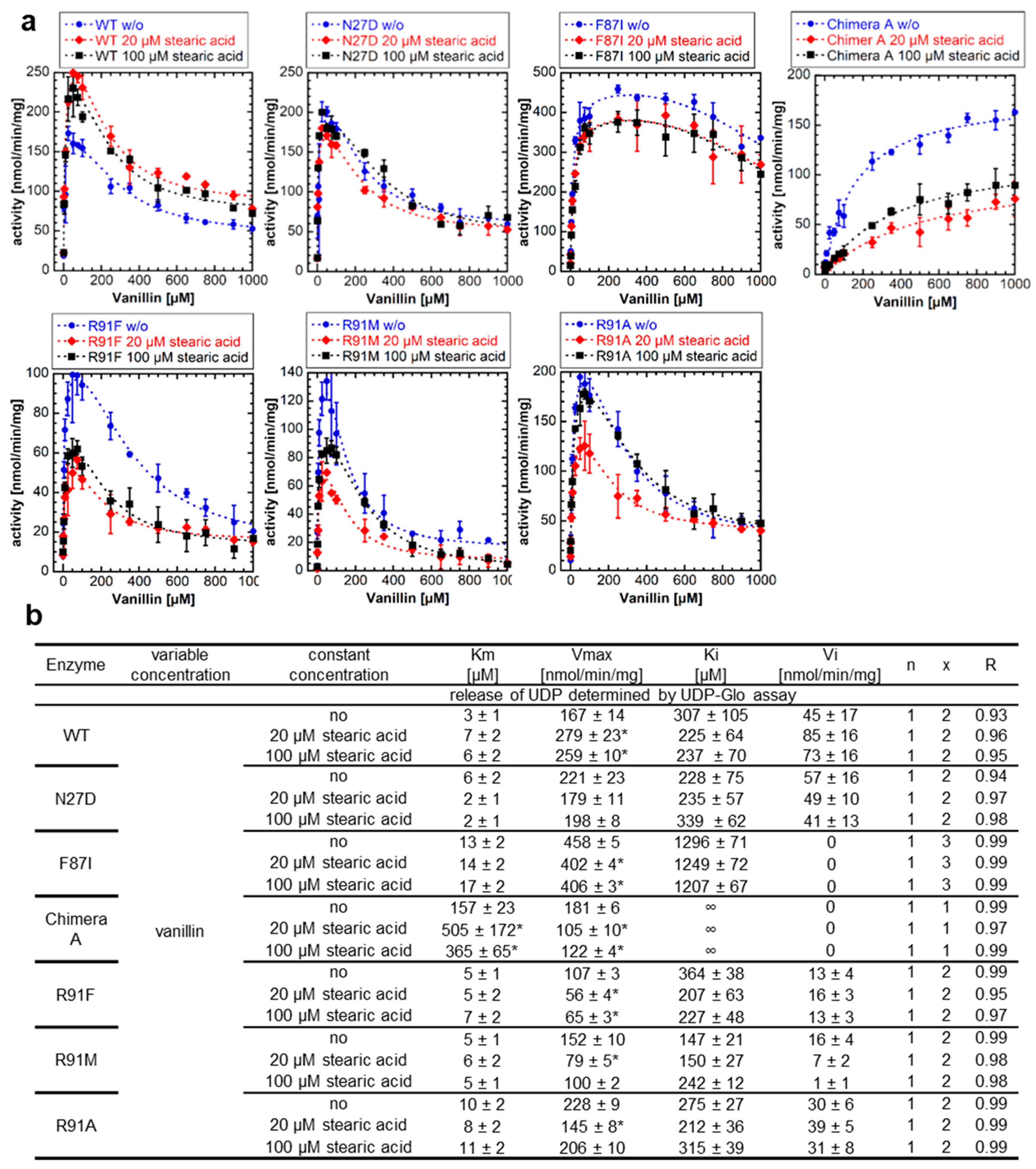 Ijms 24 09542 g005 Ijms 24 09542 g005