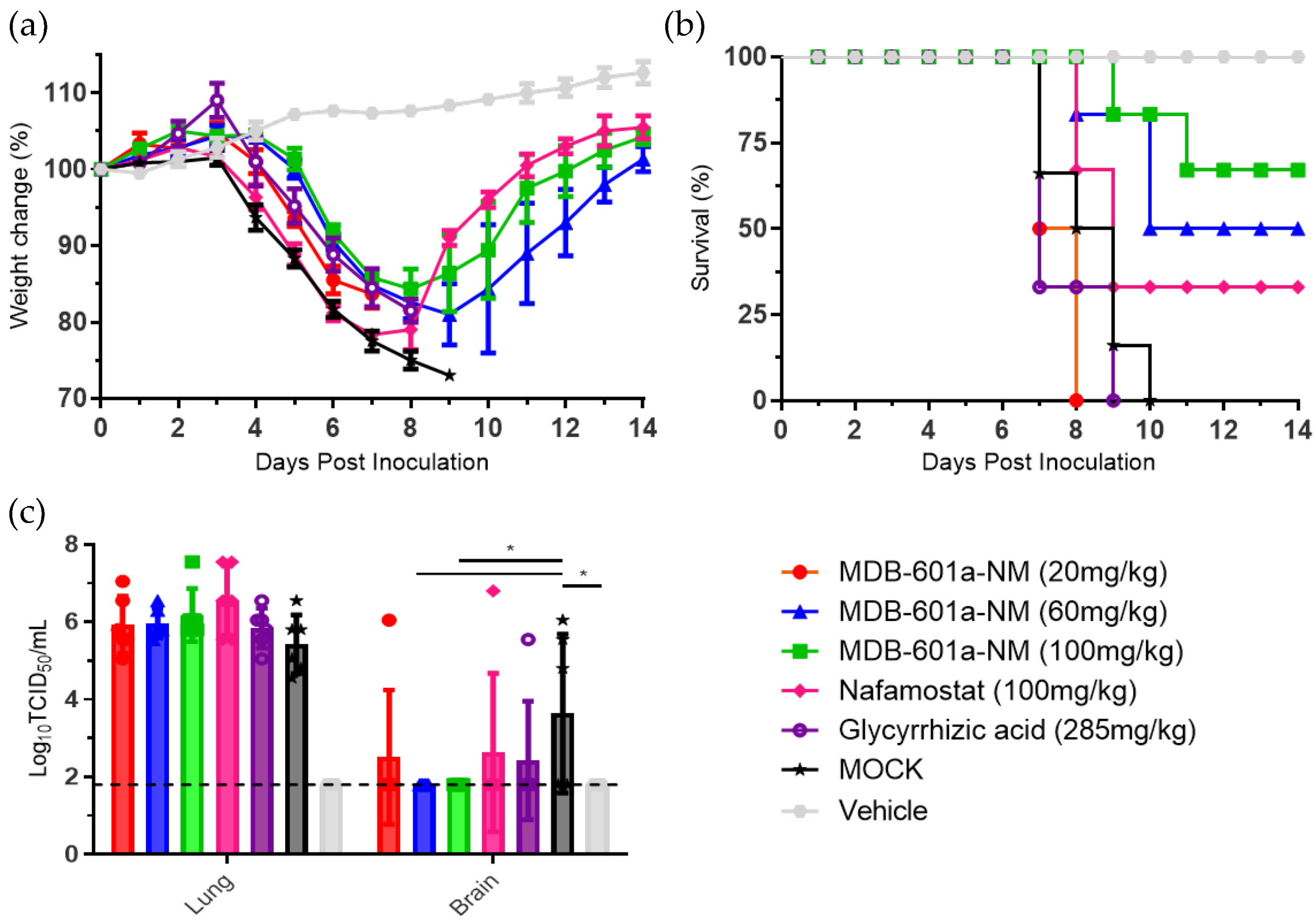 Ijms 24 09579 g003 Ijms 24 09579 g003