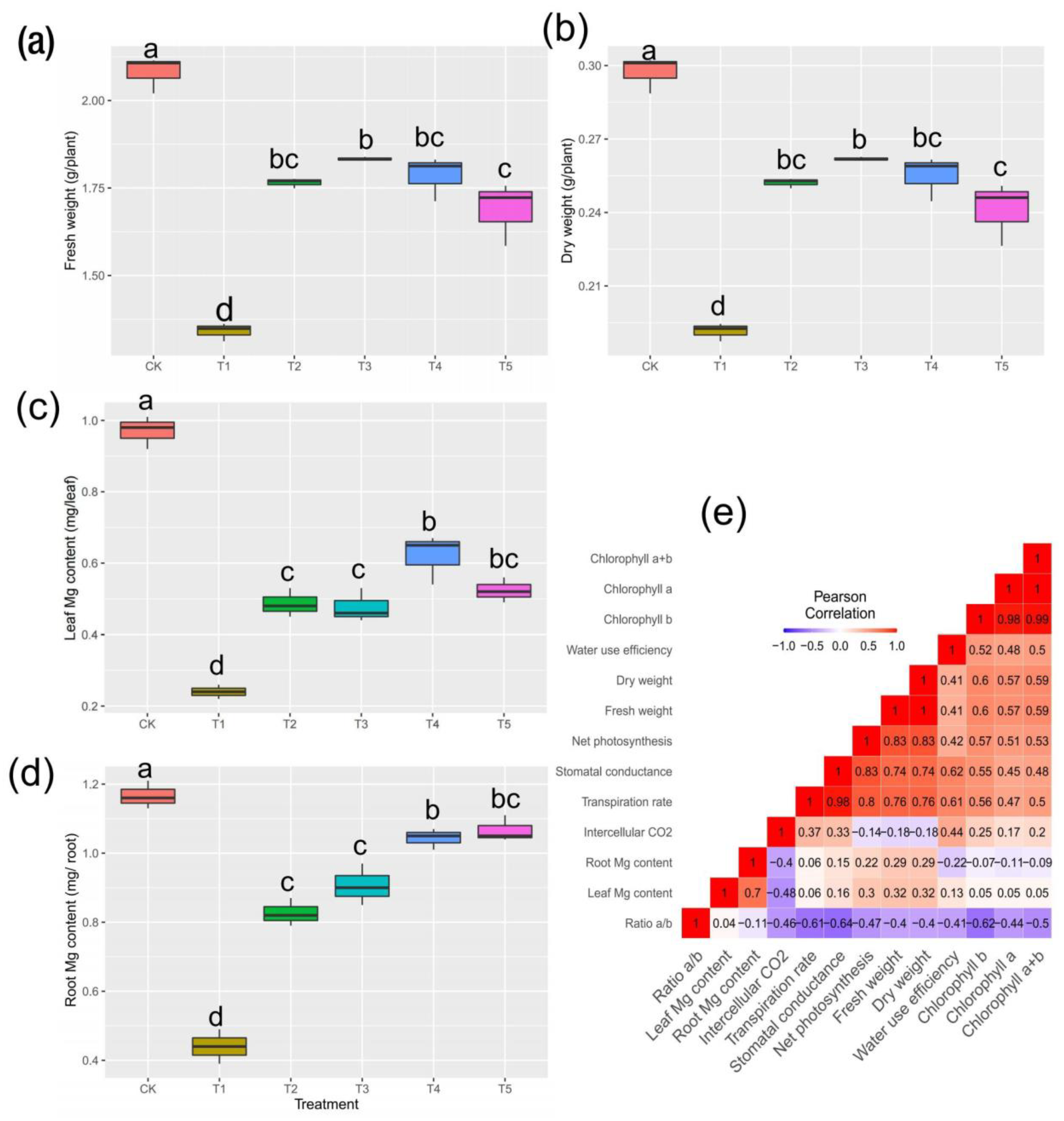Ijms 24 09650 g001 Ijms 24 09650 g001