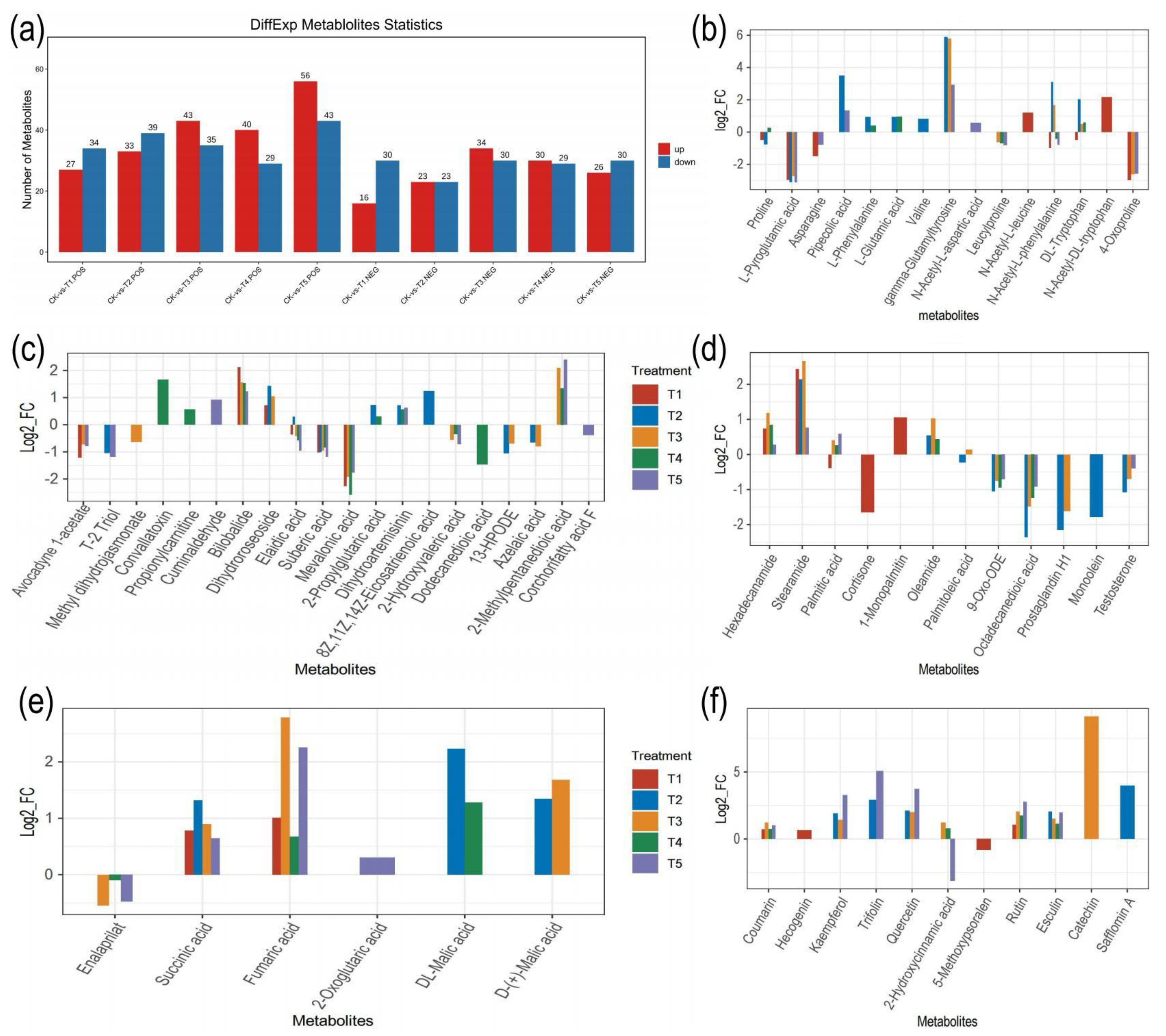 Ijms 24 09650 g006 Ijms 24 09650 g006
