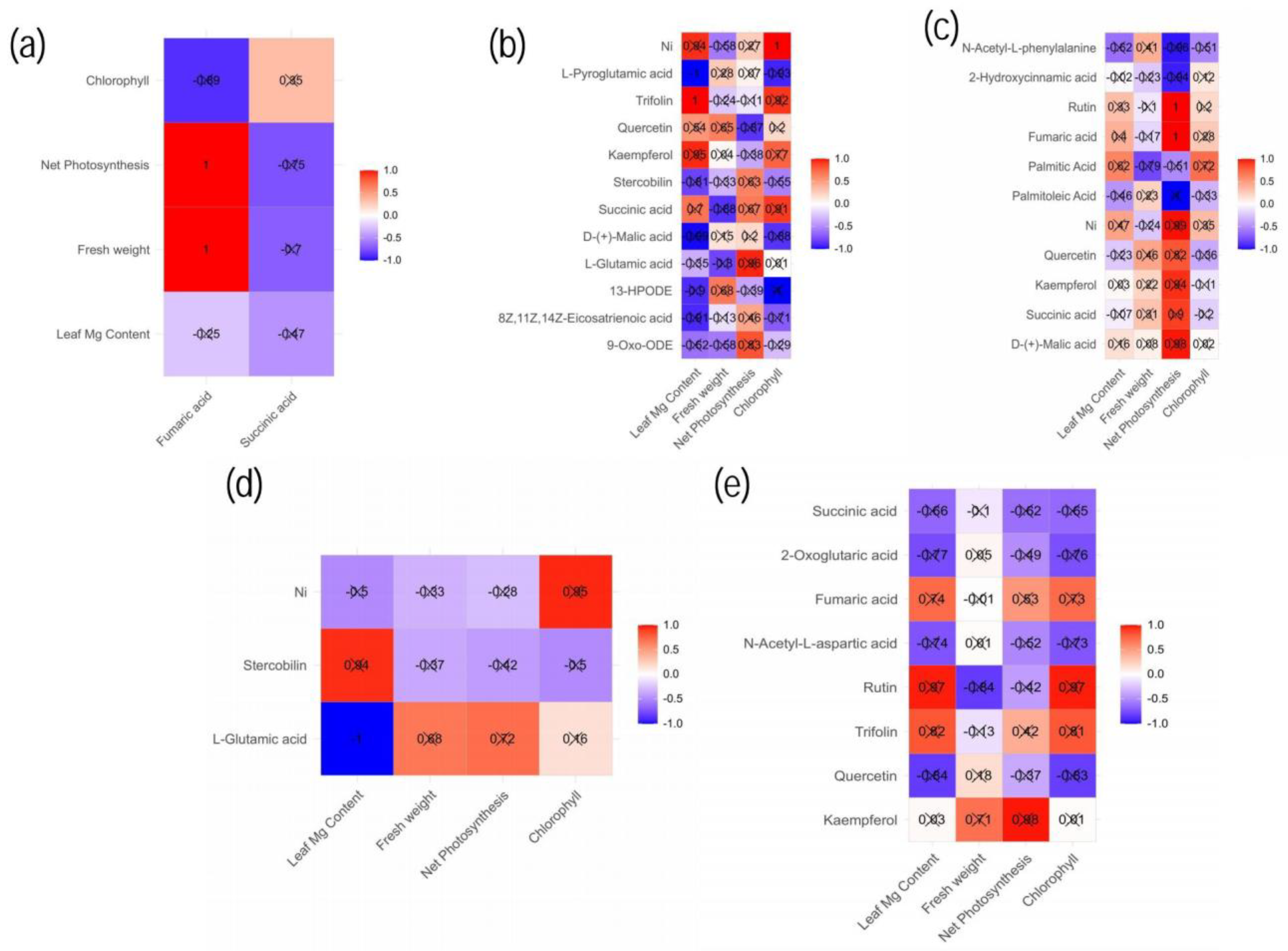 Ijms 24 09650 g010 Ijms 24 09650 g010