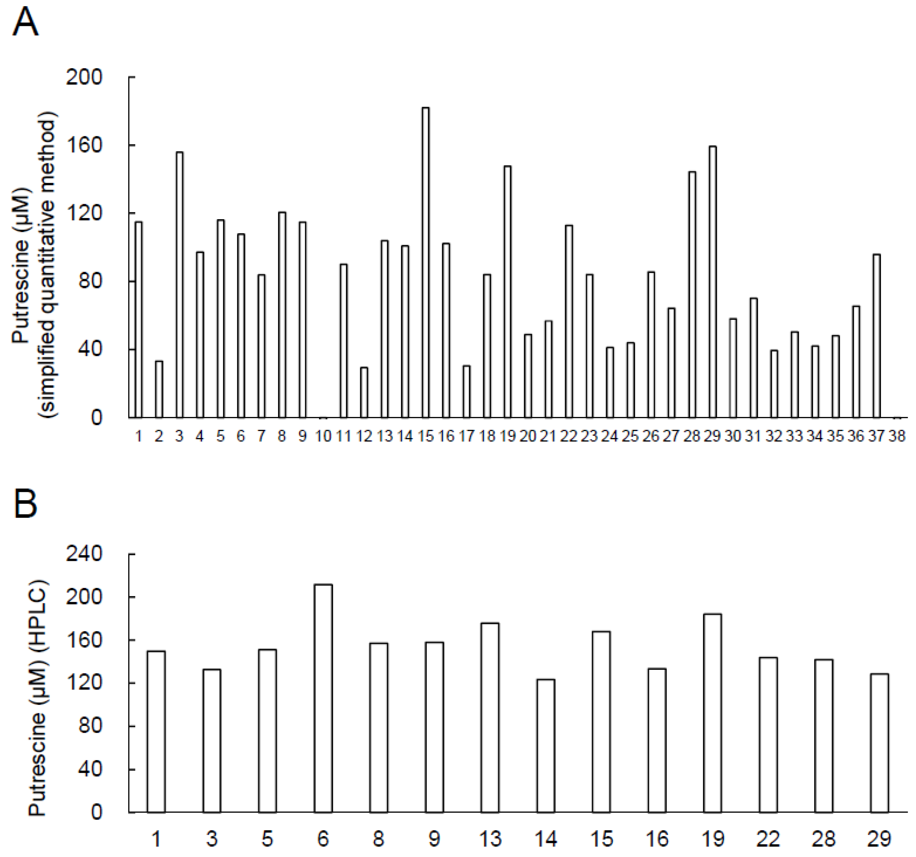 Ijms 24 09668 g001 Ijms 24 09668 g001