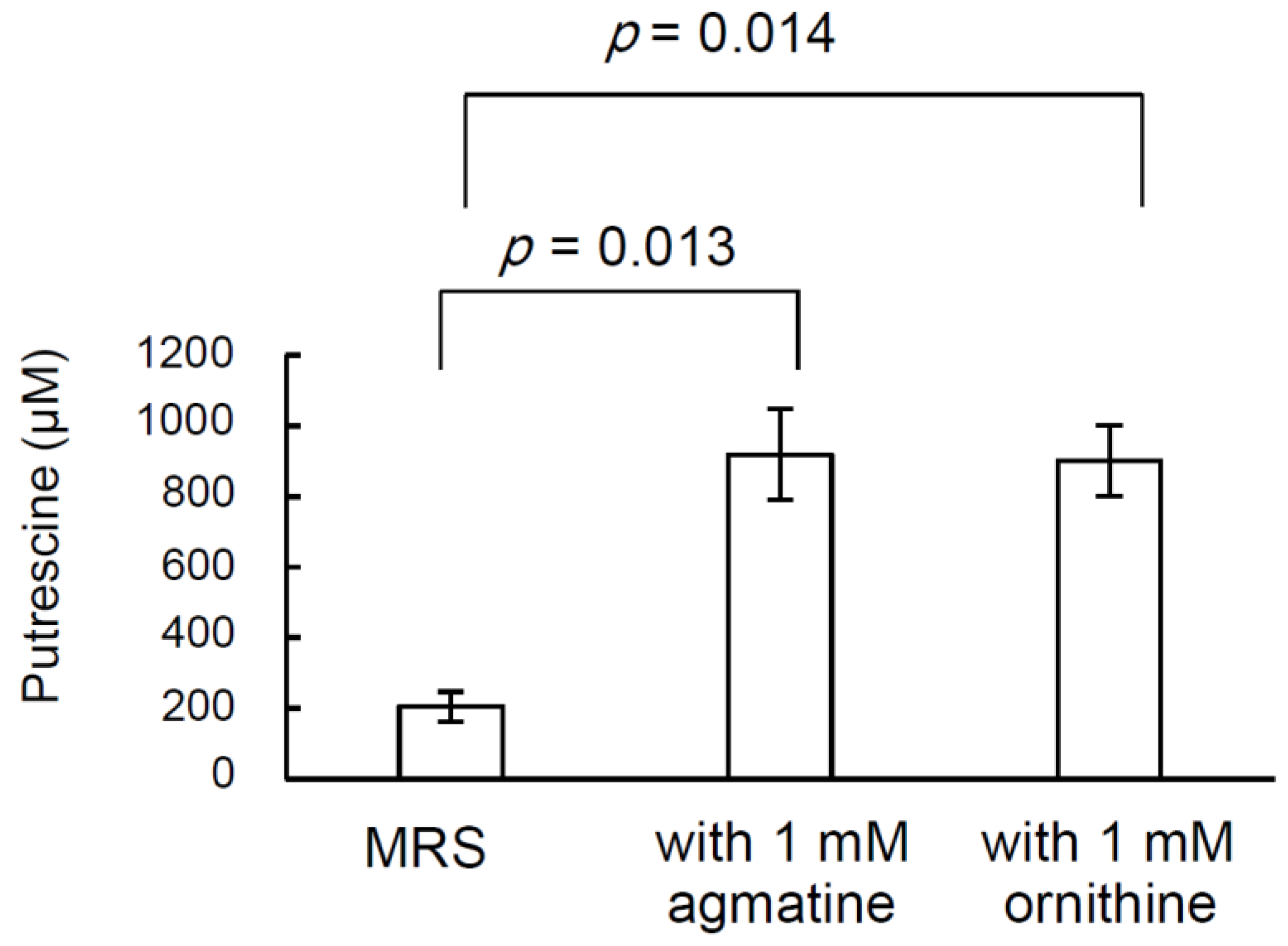 Ijms 24 09668 g003 Ijms 24 09668 g003