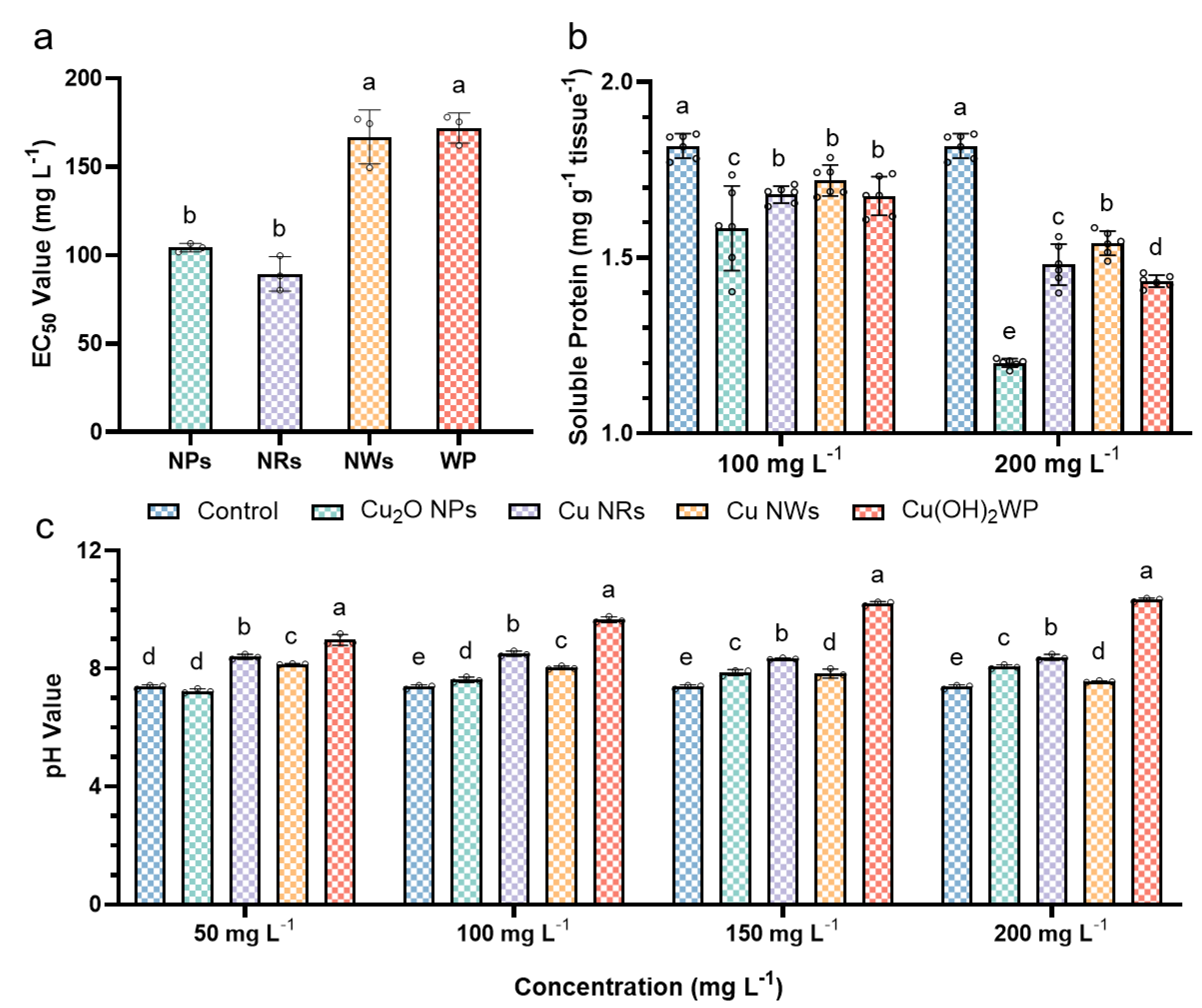 Ijms 24 09673 g005 Ijms 24 09673 g005