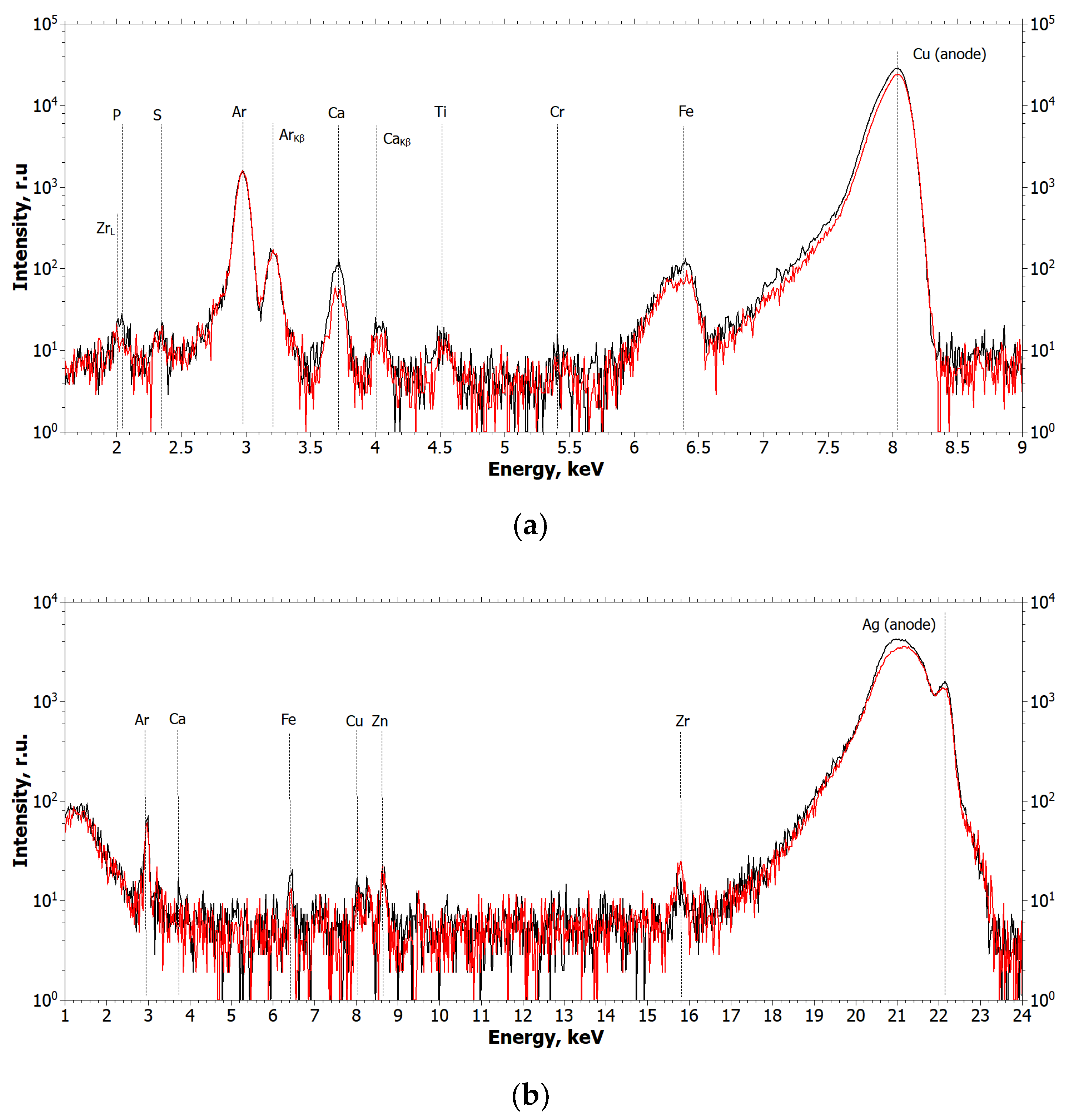 Ijms 24 09678 g002 Ijms 24 09678 g002