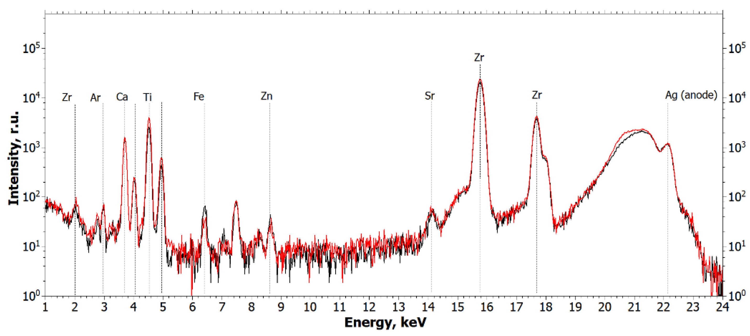 Ijms 24 09678 g003 Ijms 24 09678 g003