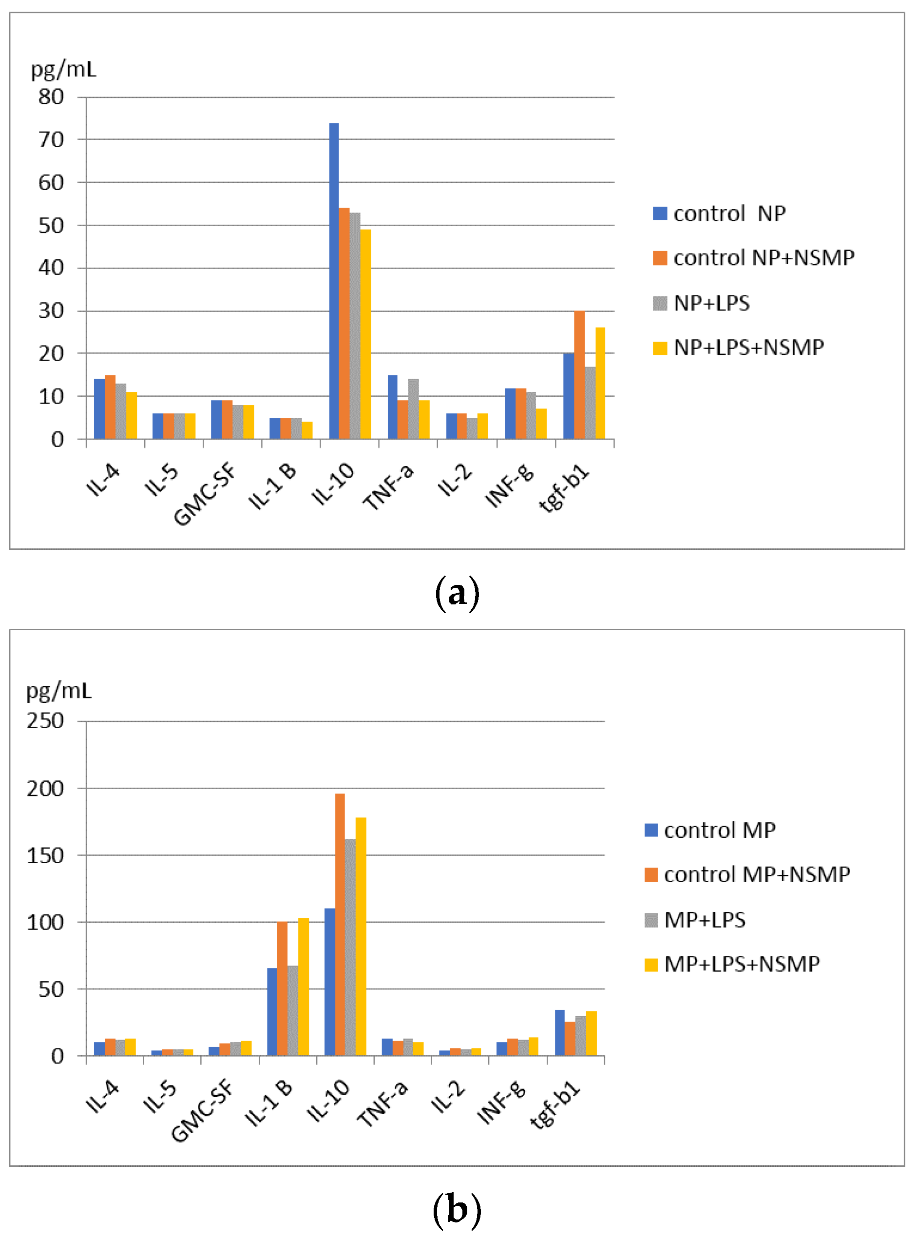 Ijms 24 09678 g013 Ijms 24 09678 g013