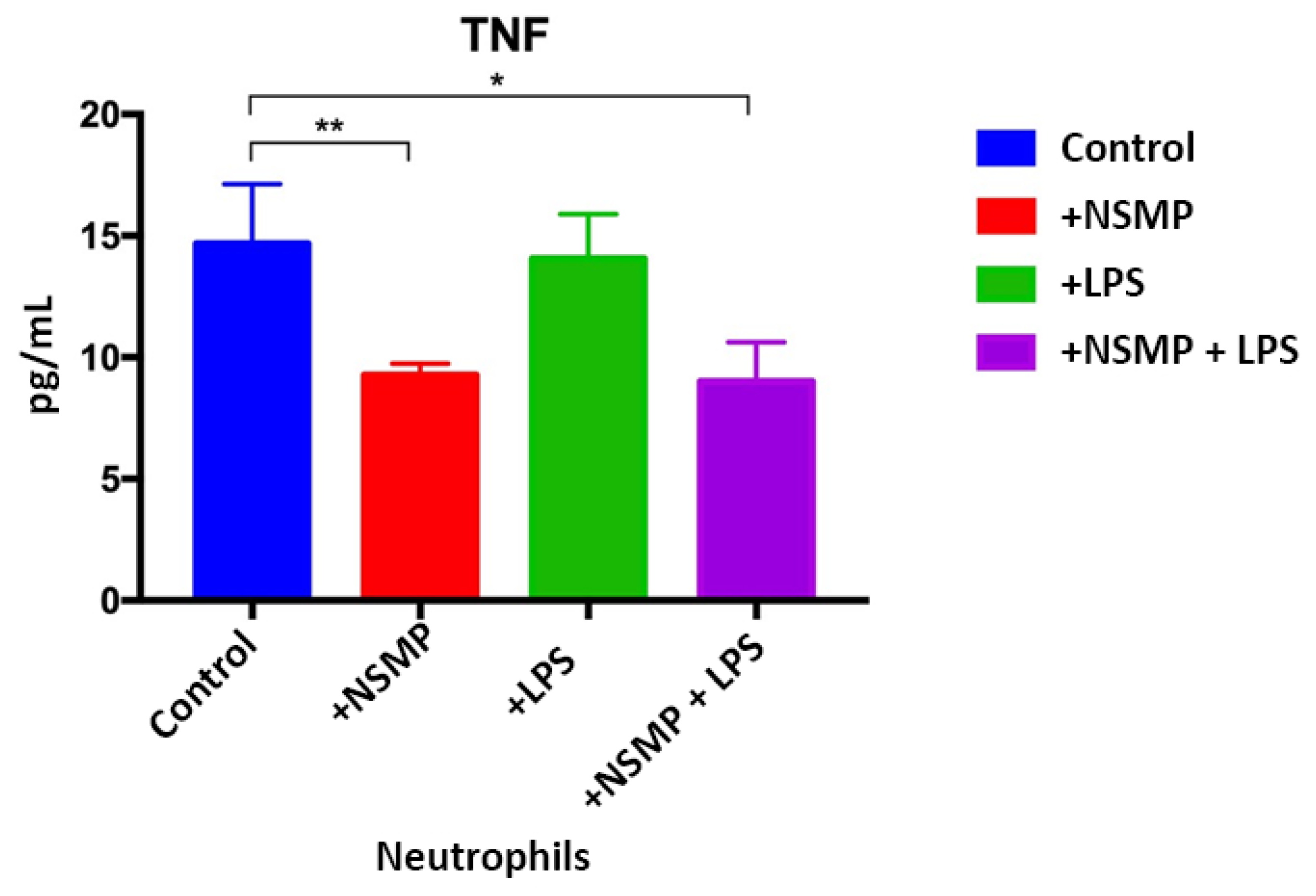 Ijms 24 09678 g014 Ijms 24 09678 g014