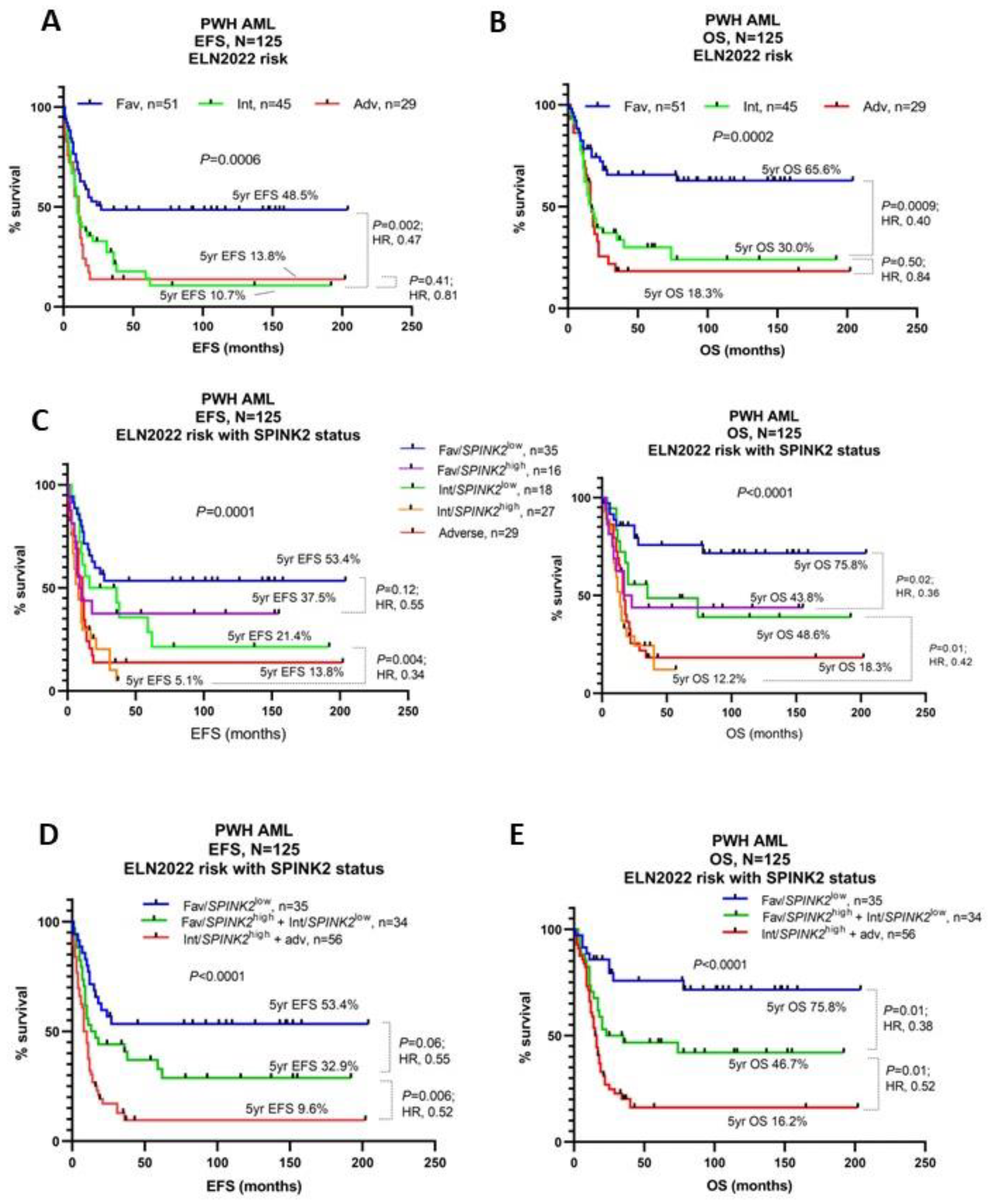 Ijms 24 09696 g002 Ijms 24 09696 g002