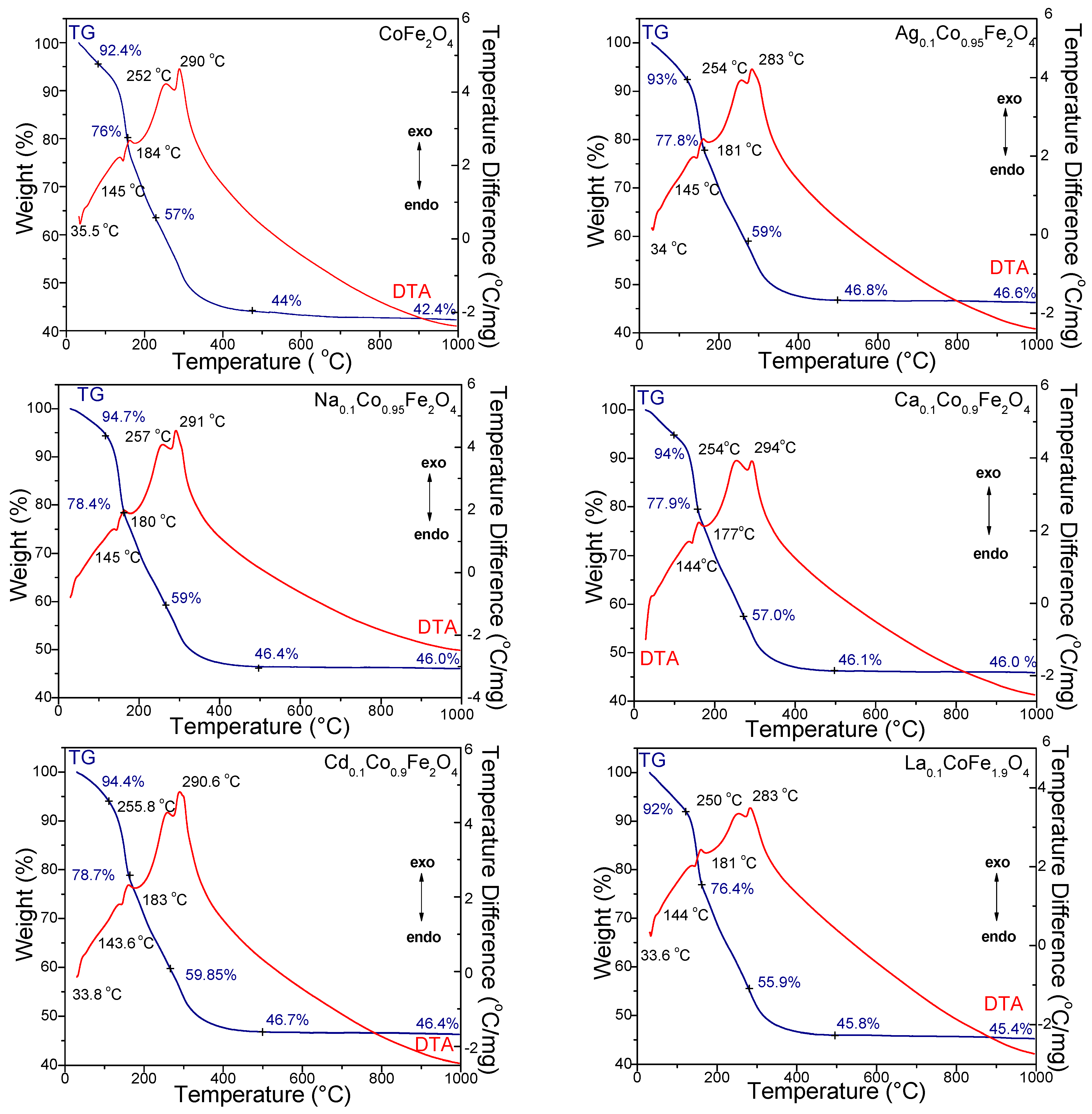 Ijms 24 09703 g001 Ijms 24 09703 g001