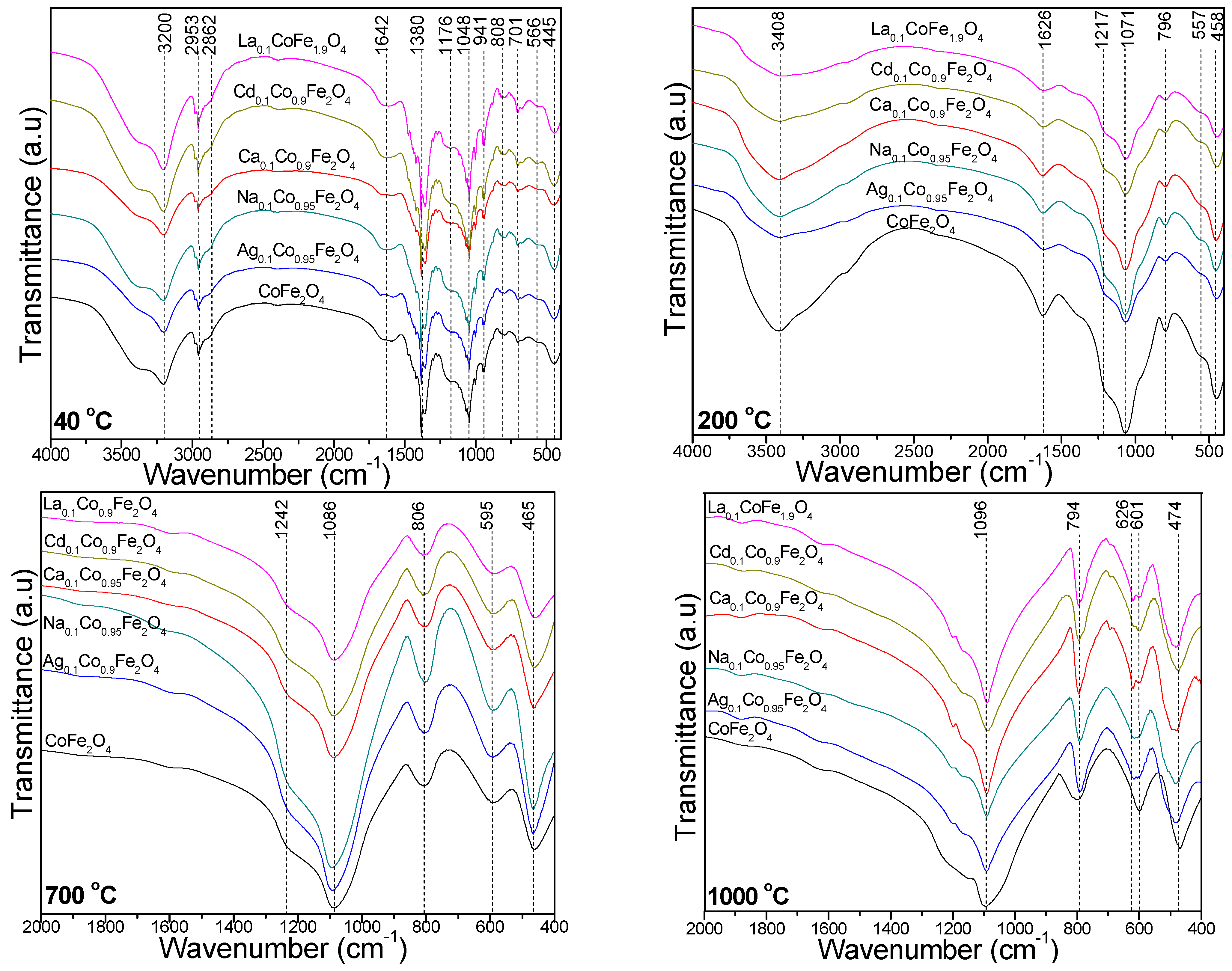 Ijms 24 09703 g004 Ijms 24 09703 g004