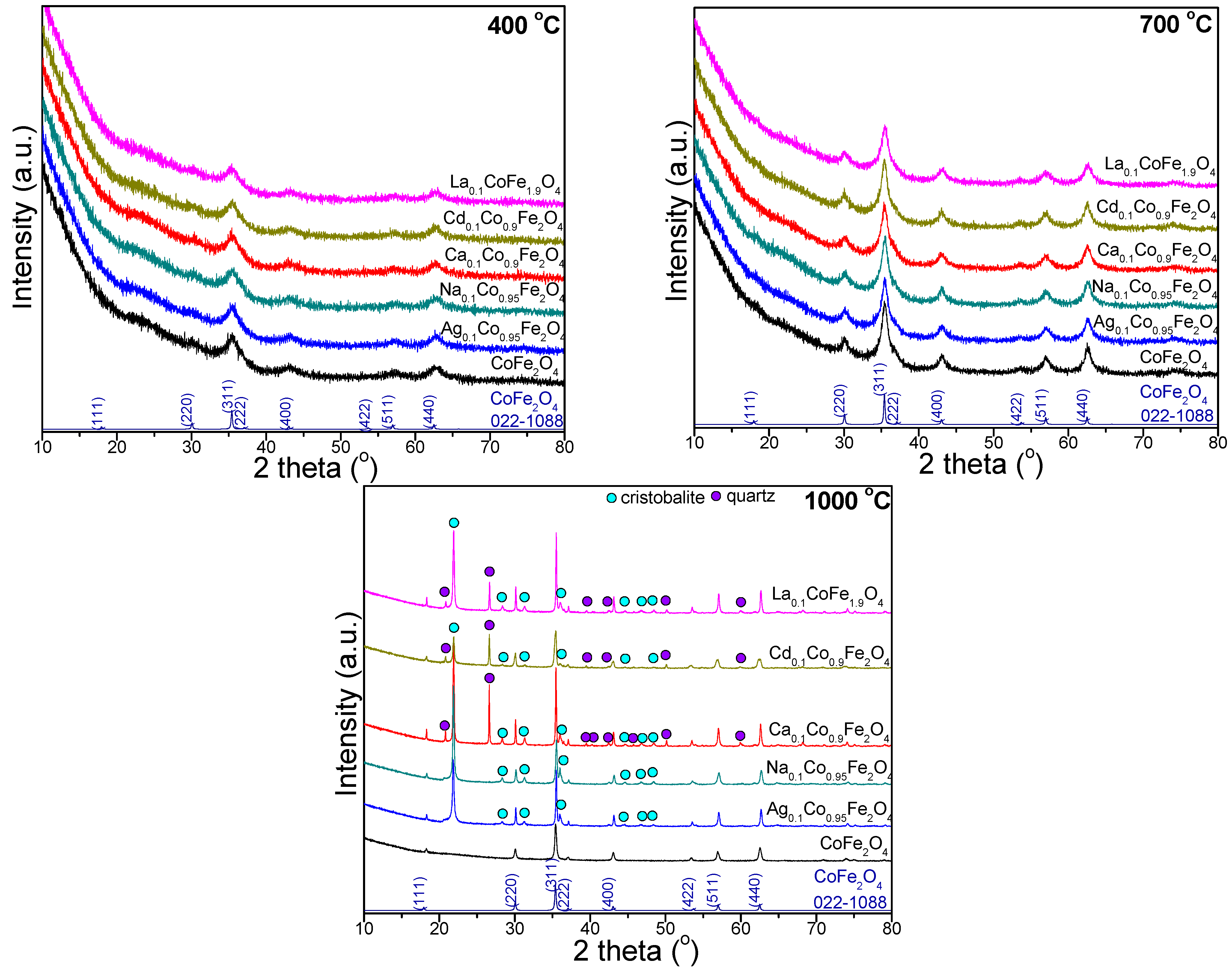 Ijms 24 09703 g005 Ijms 24 09703 g005