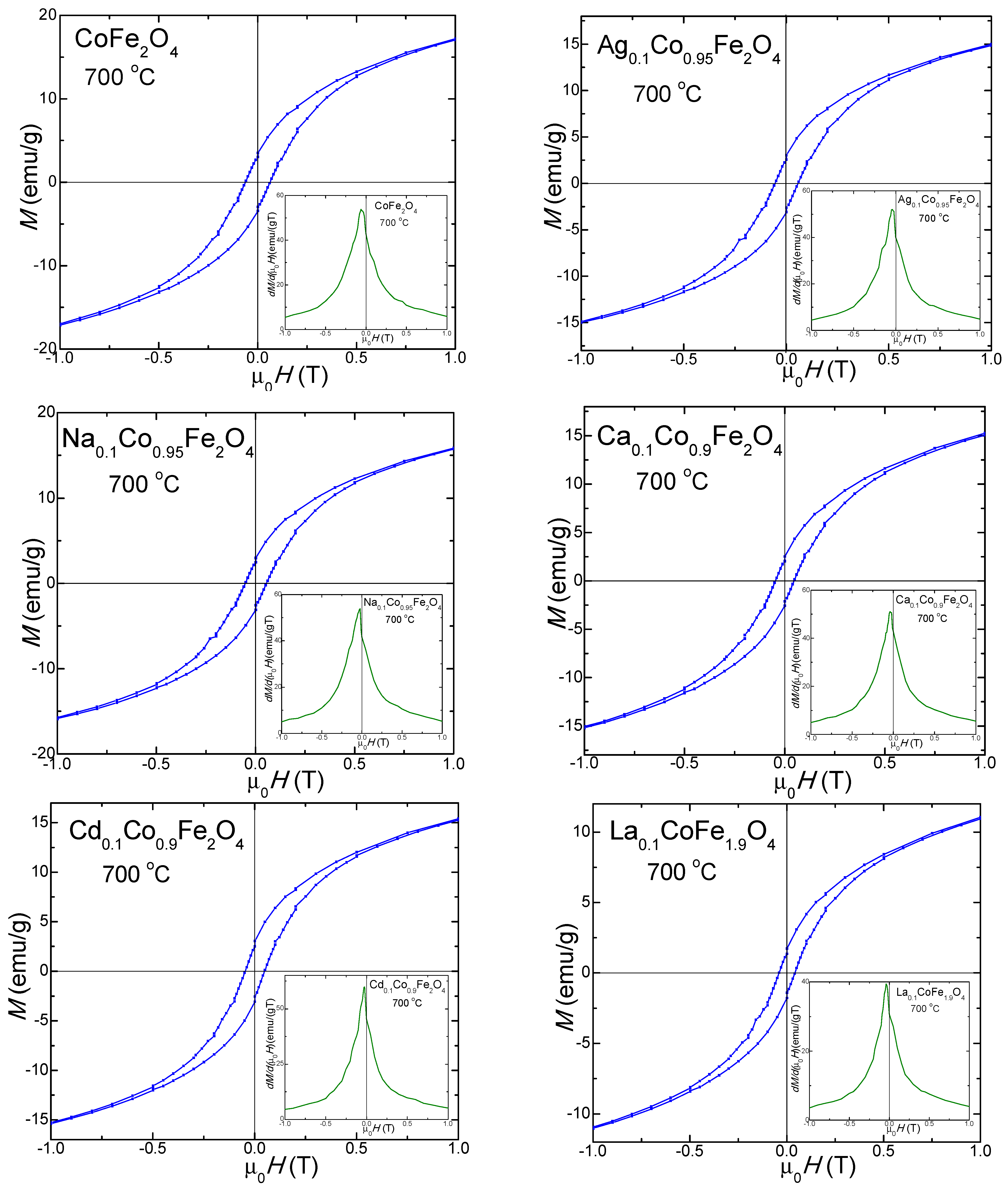 Ijms 24 09703 g009 Ijms 24 09703 g009
