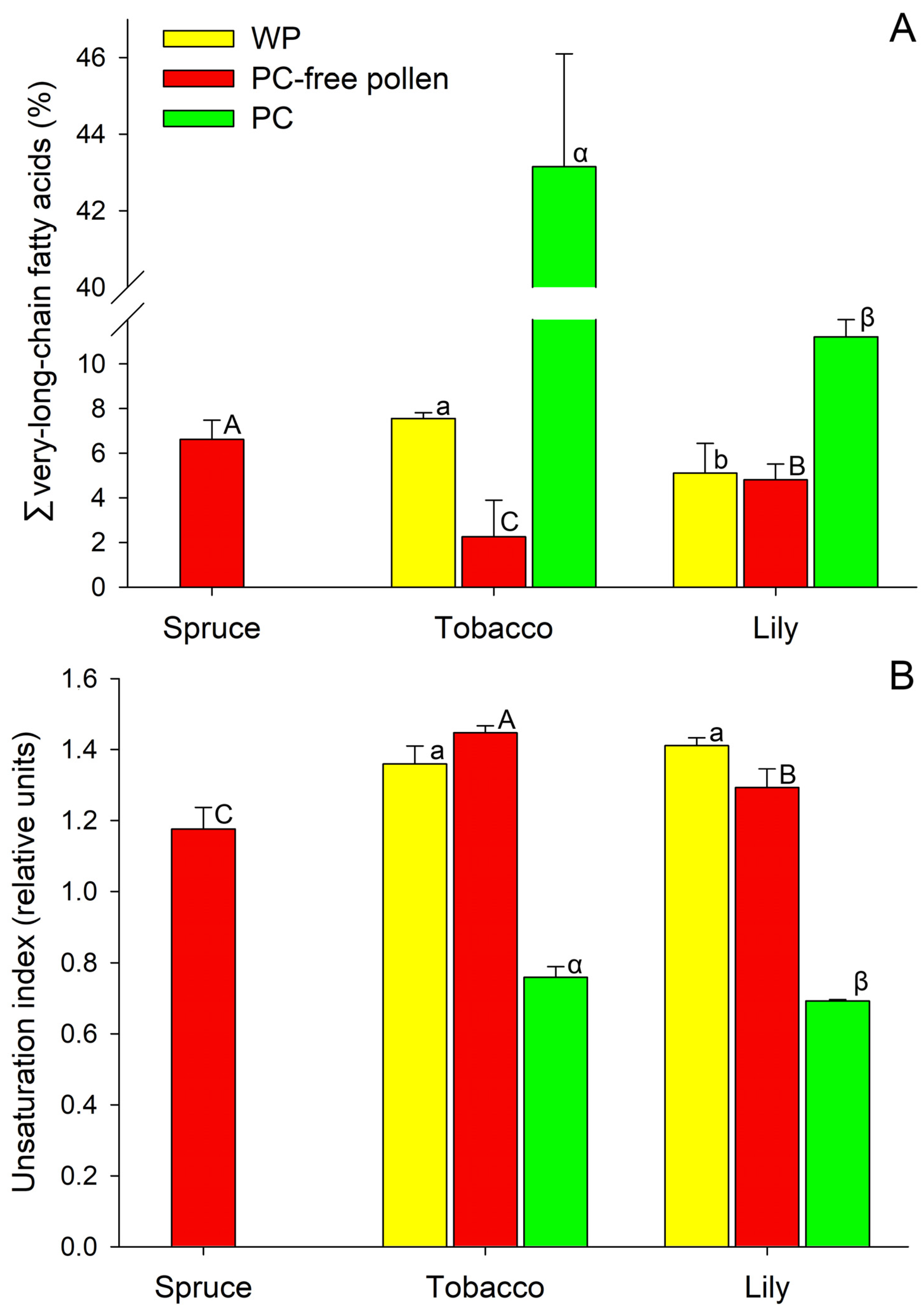 Ijms 24 09717 g002 Ijms 24 09717 g002