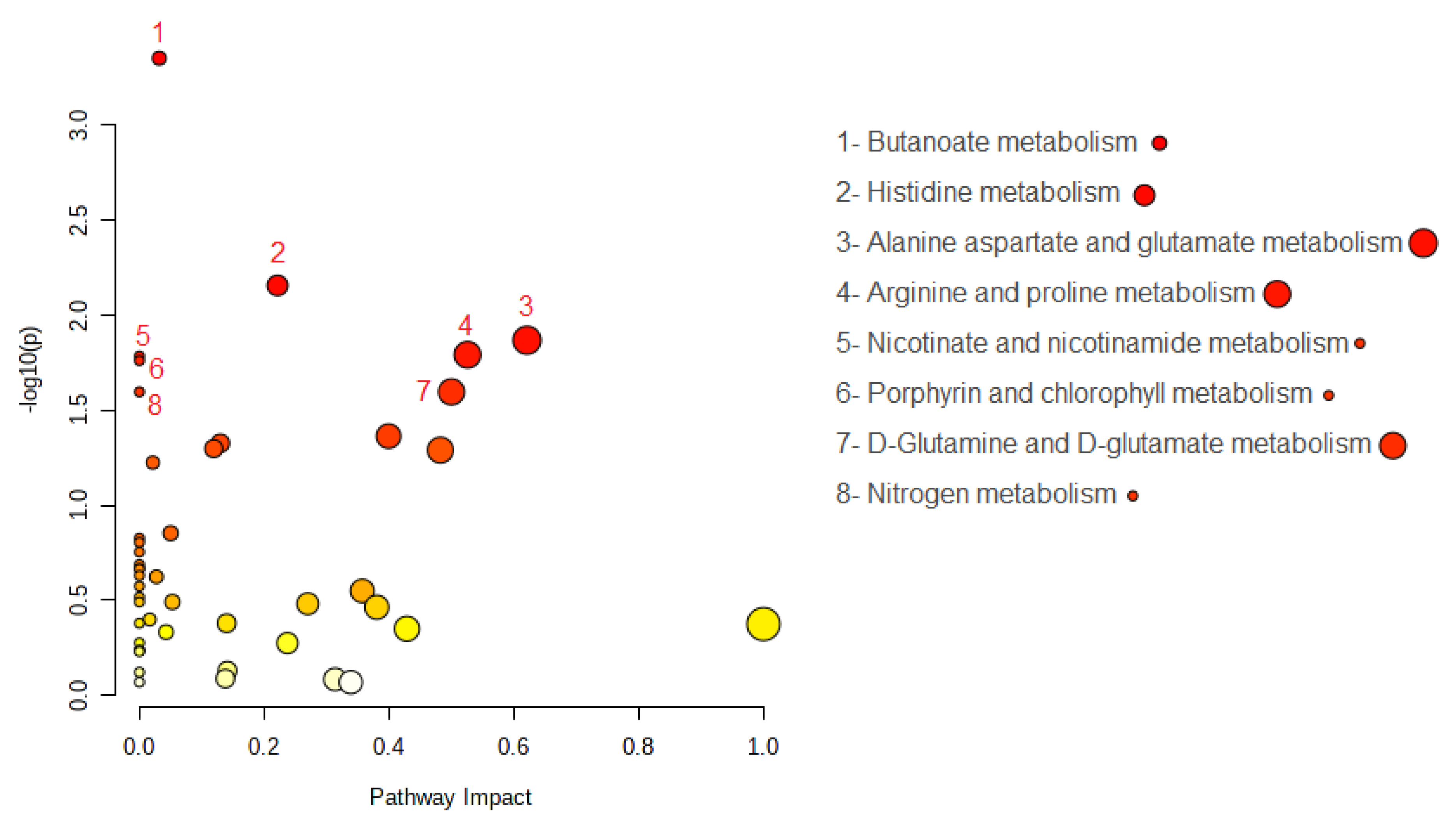Ijms 24 09736 g003 Ijms 24 09736 g003