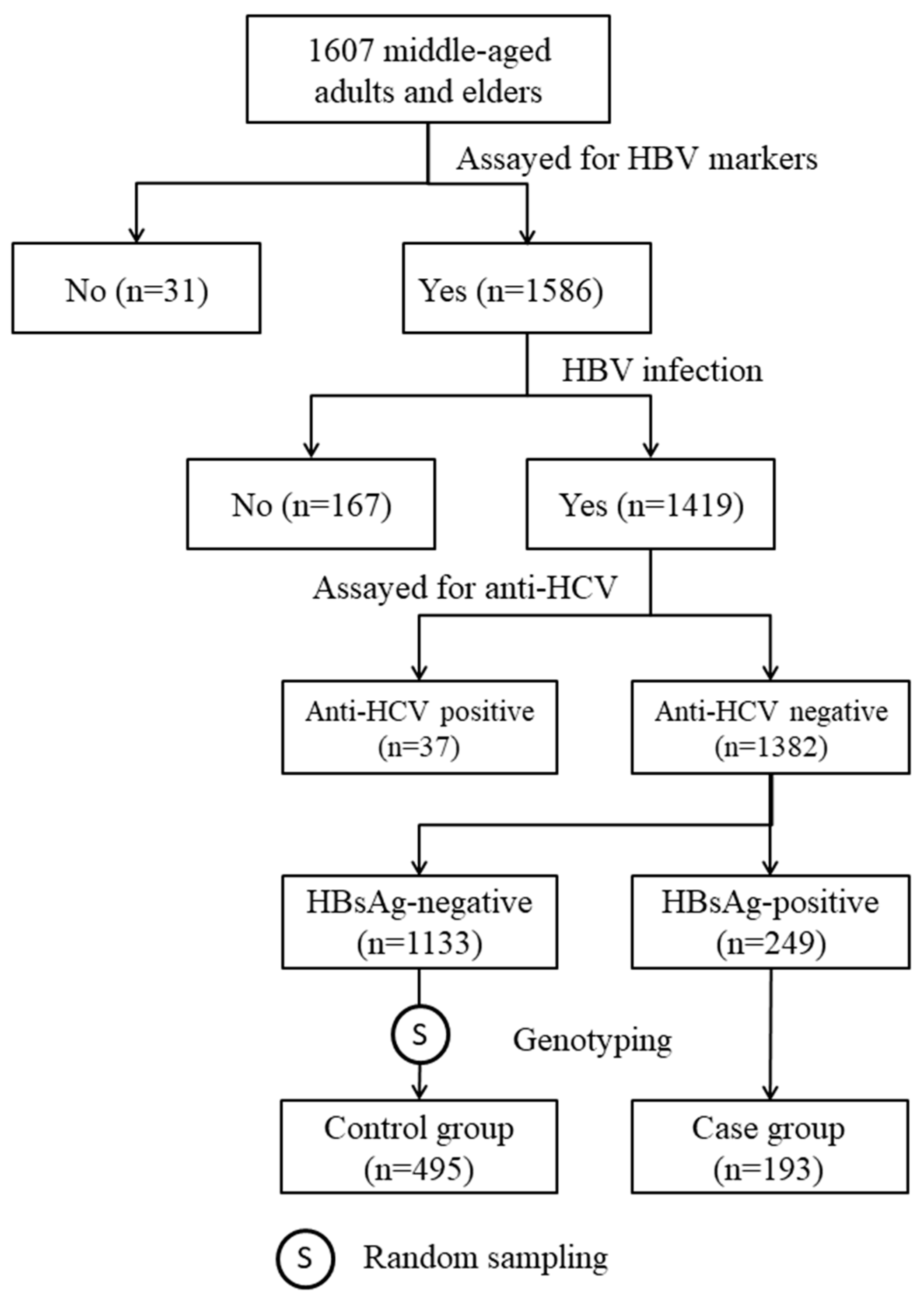 case study of patient with hepatitis b