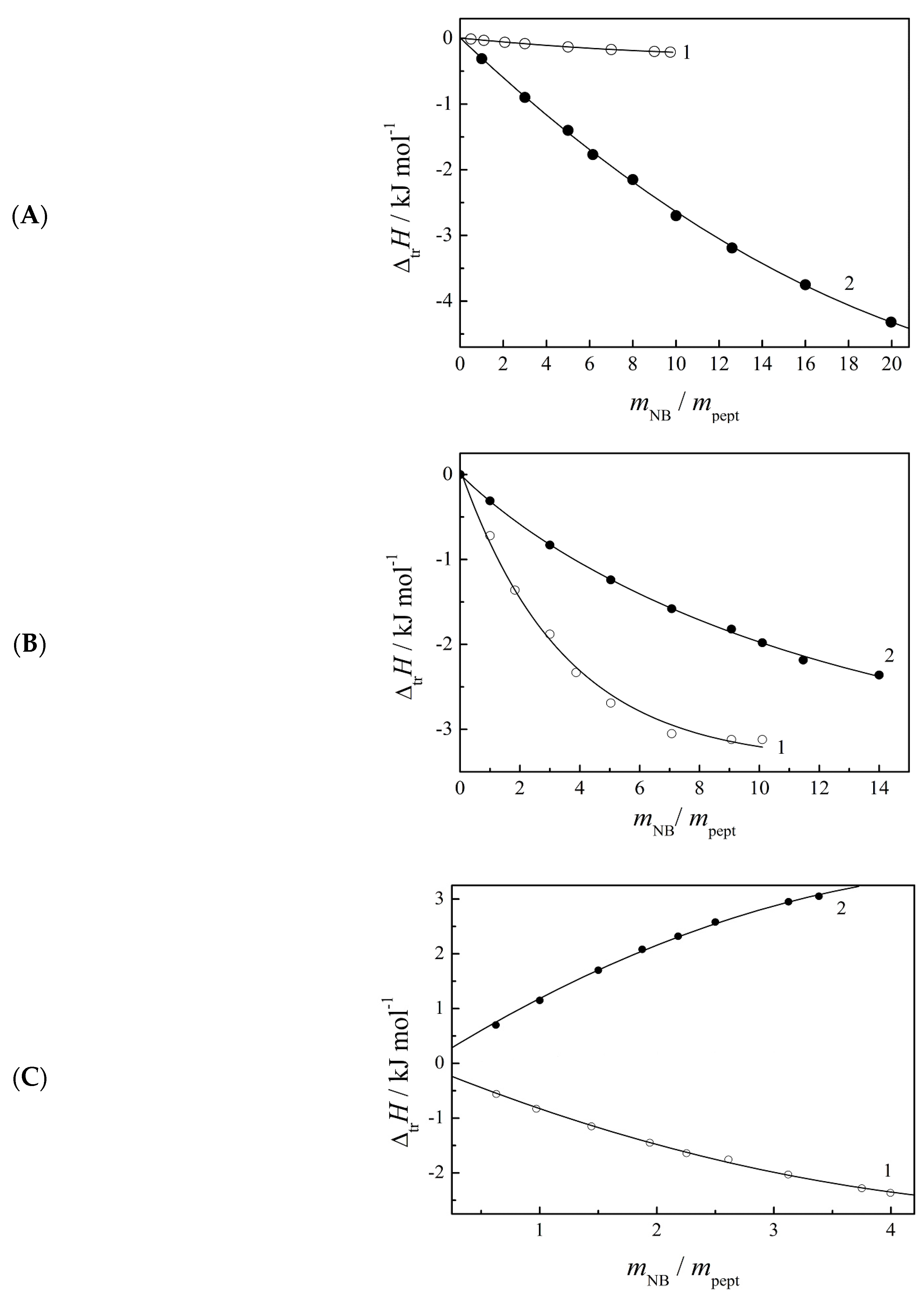 Ijms 24 09764 g004 Ijms 24 09764 g004