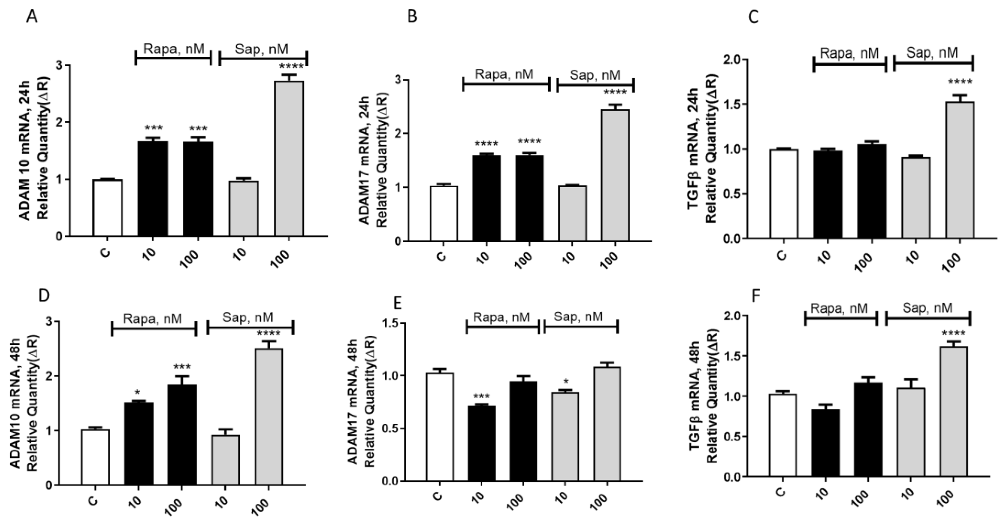 Ijms 24 09834 g004 Ijms 24 09834 g004