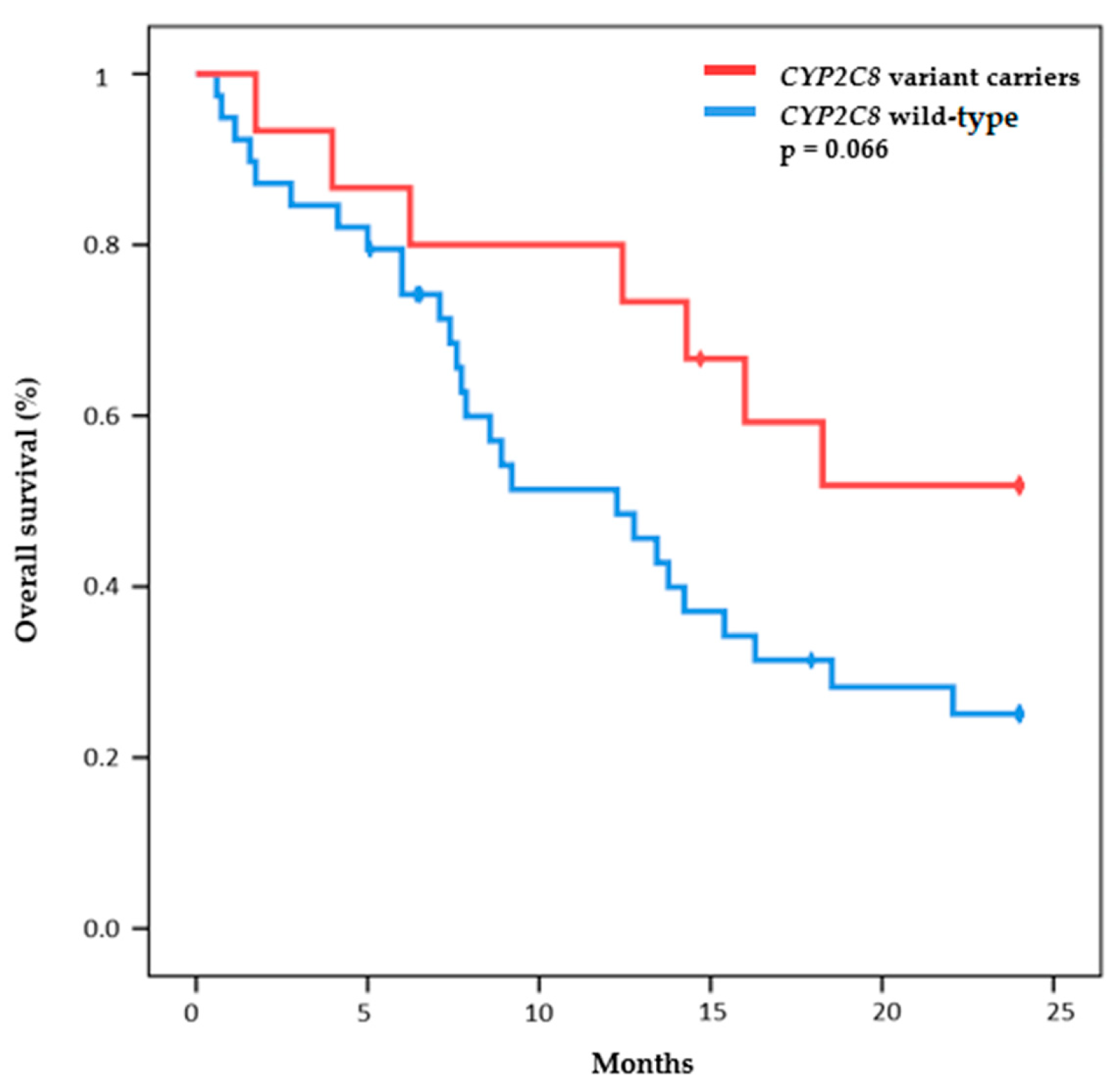 Ijms 24 09843 g002 Ijms 24 09843 g002