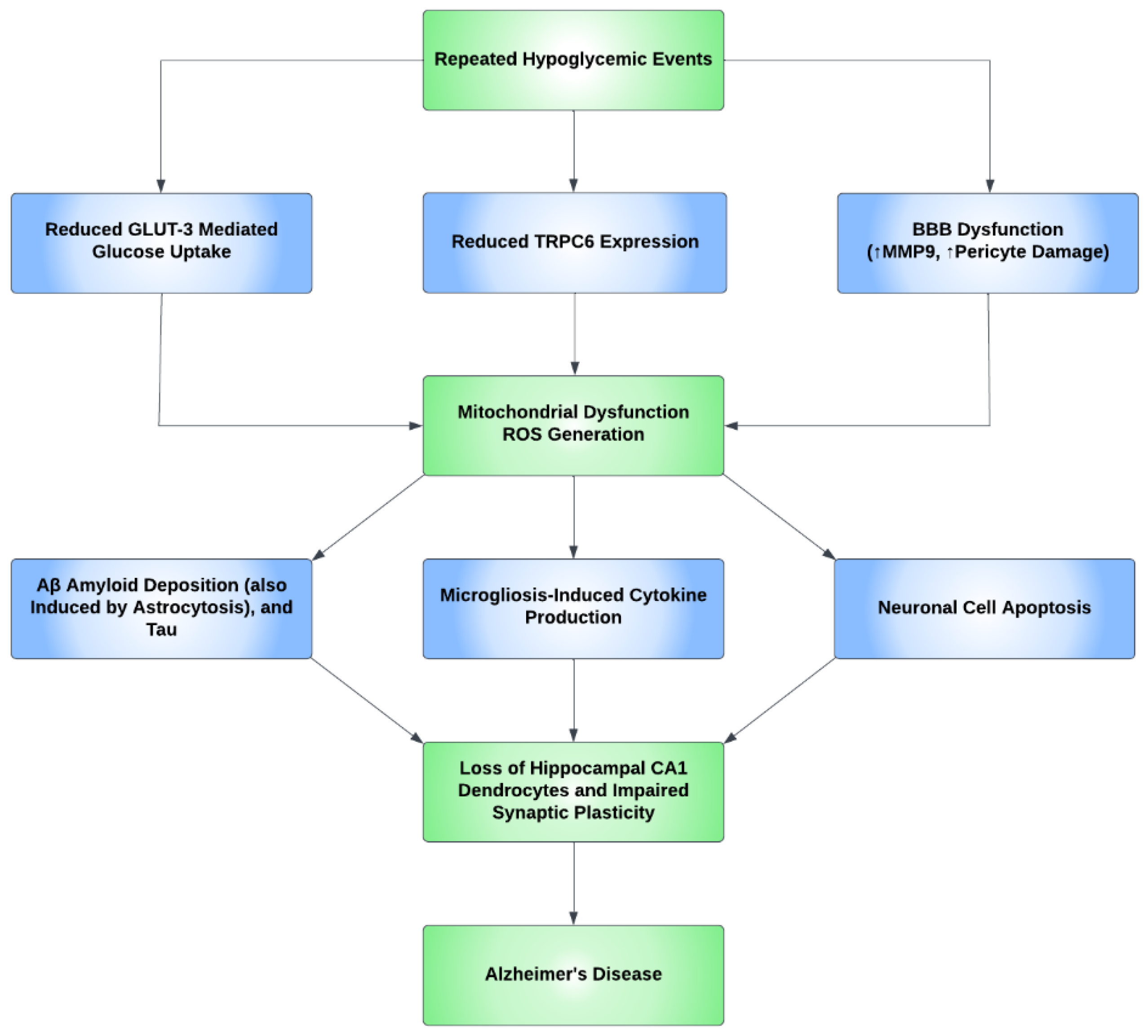 Ijms 24 09846 g003 Ijms 24 09846 g003