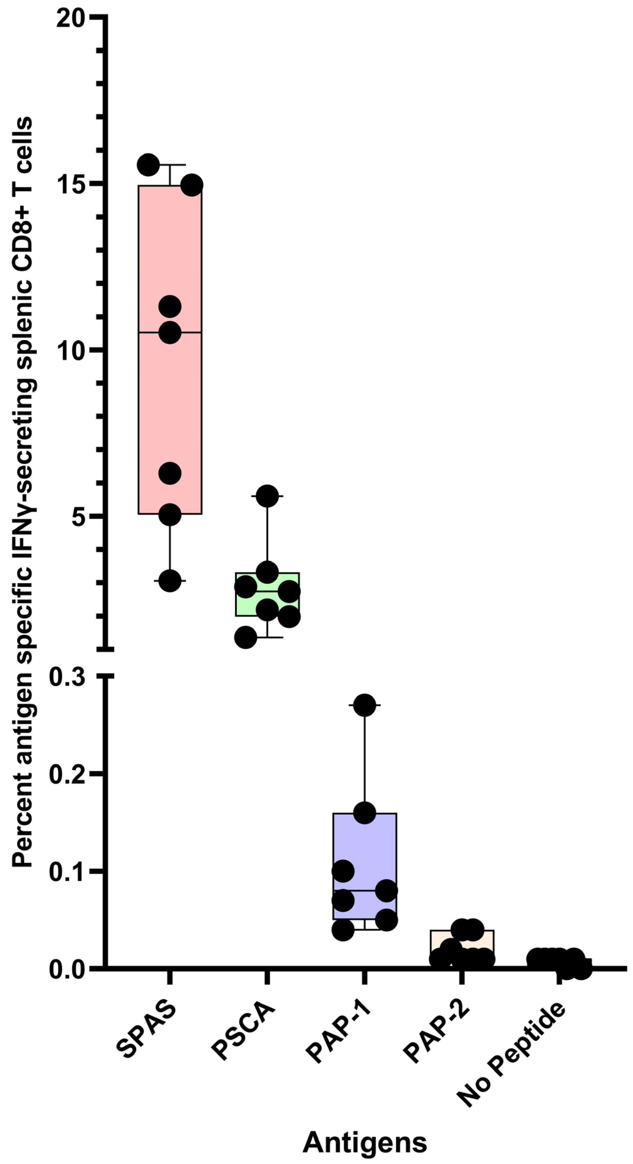 Ijms 24 09851 g004 Ijms 24 09851 g004