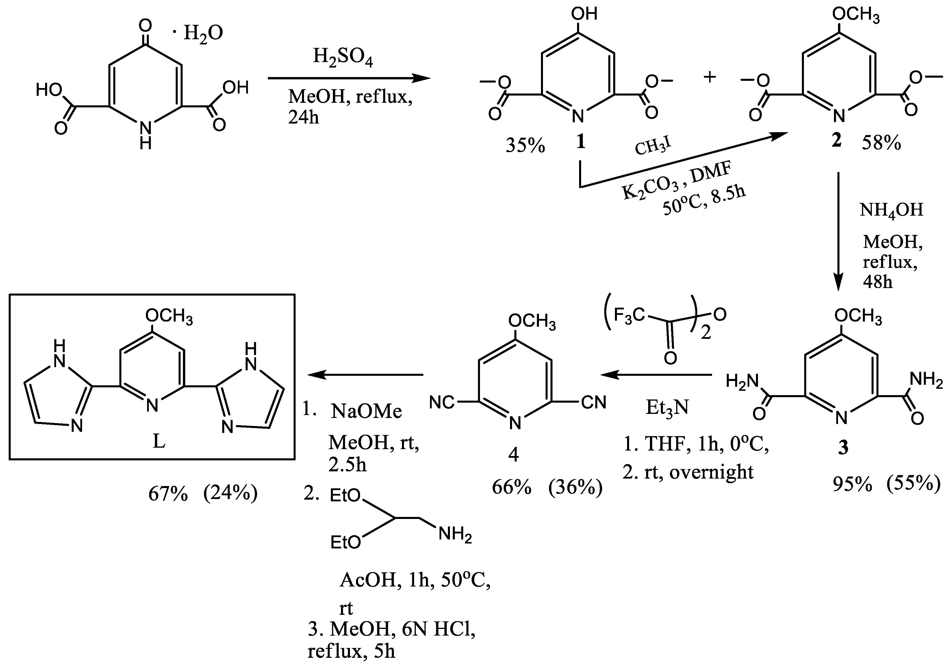 Ijms 24 09853 sch001 Ijms 24 09853 sch001