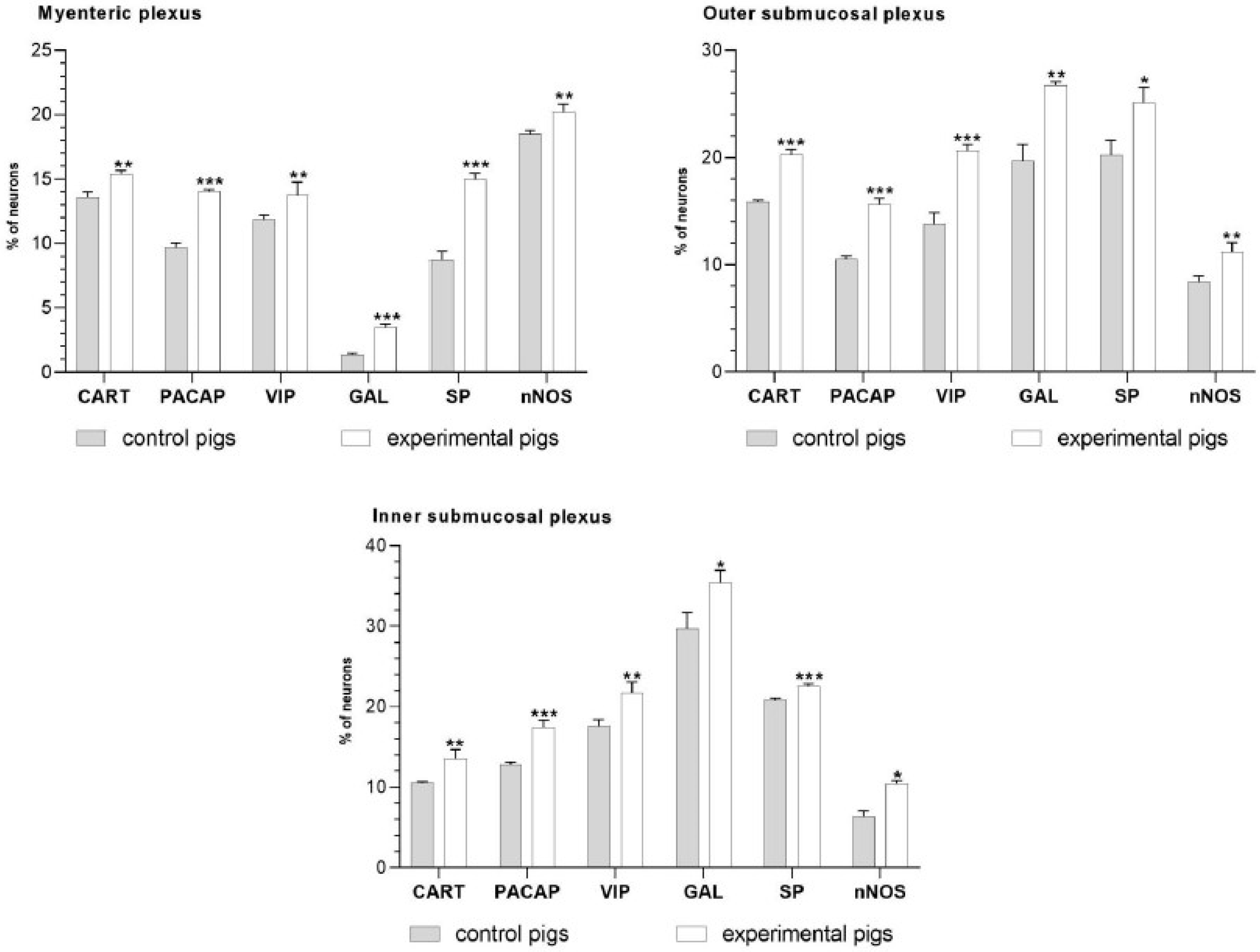 Ijms 24 09871 g001 Ijms 24 09871 g001