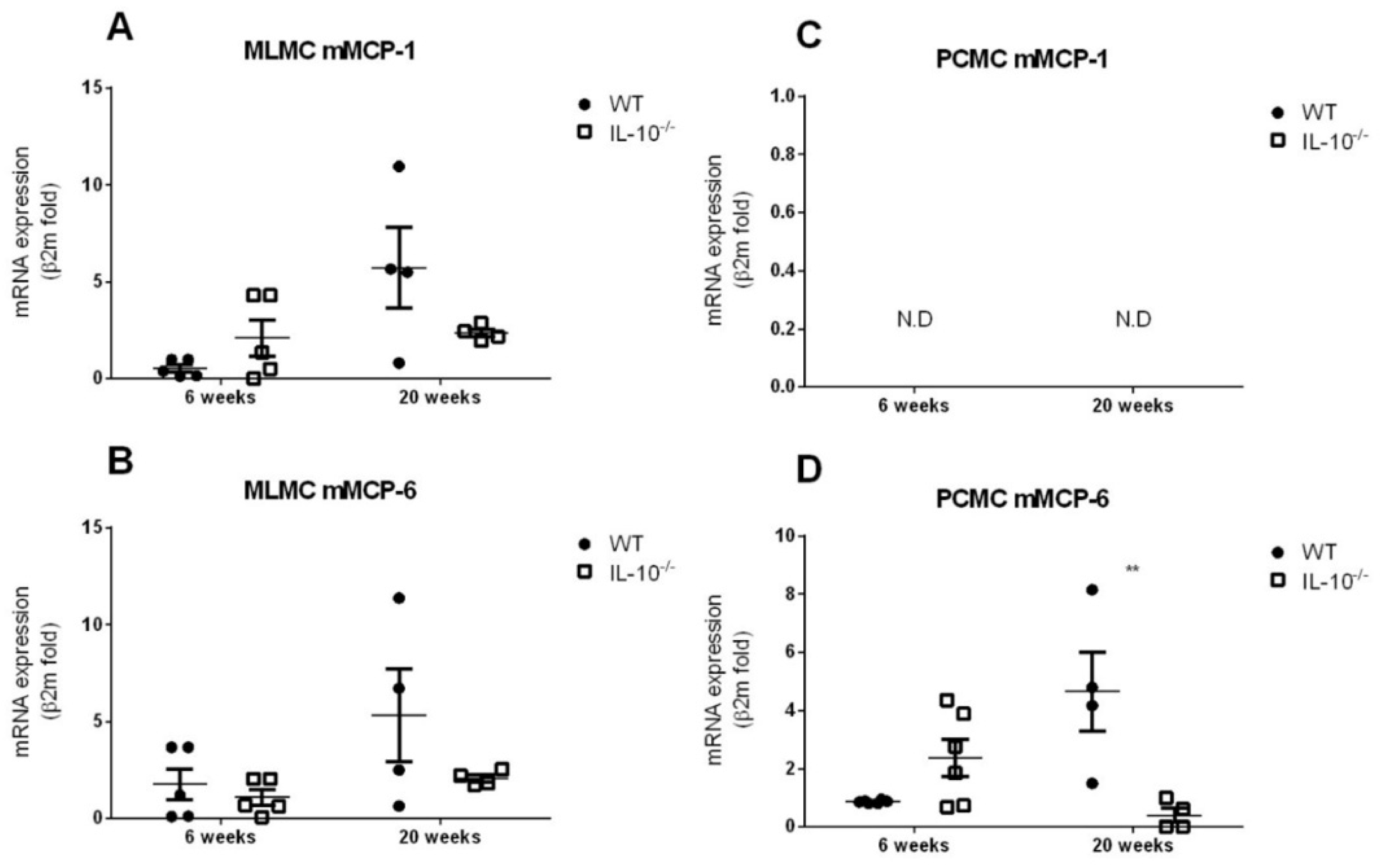 Ijms 24 09875 g001 Ijms 24 09875 g001