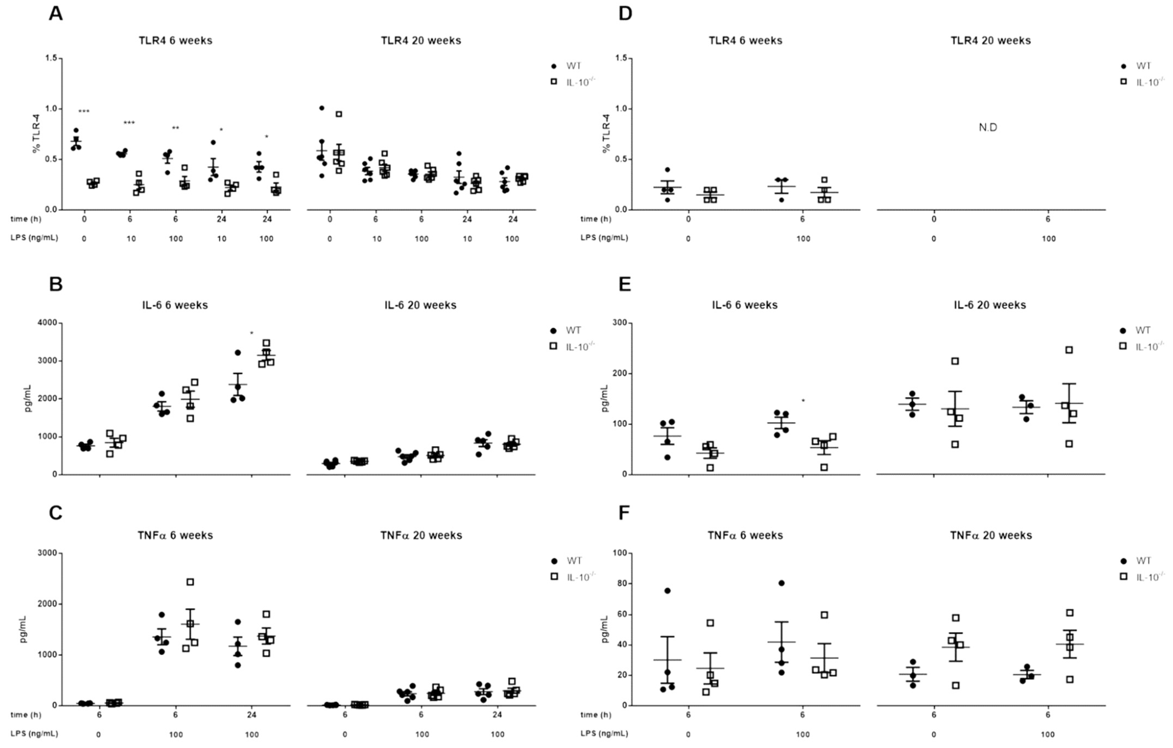 Ijms 24 09875 g003 Ijms 24 09875 g003