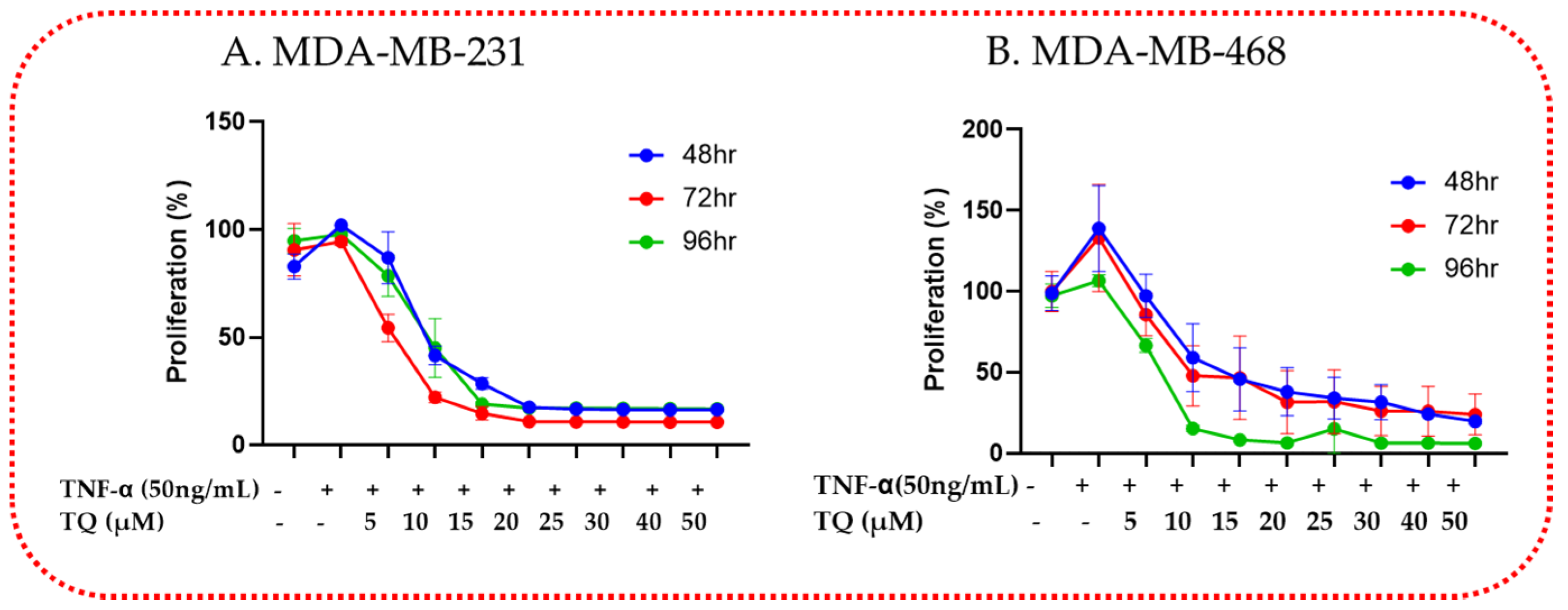 Ijms 24 09878 g002 Ijms 24 09878 g002