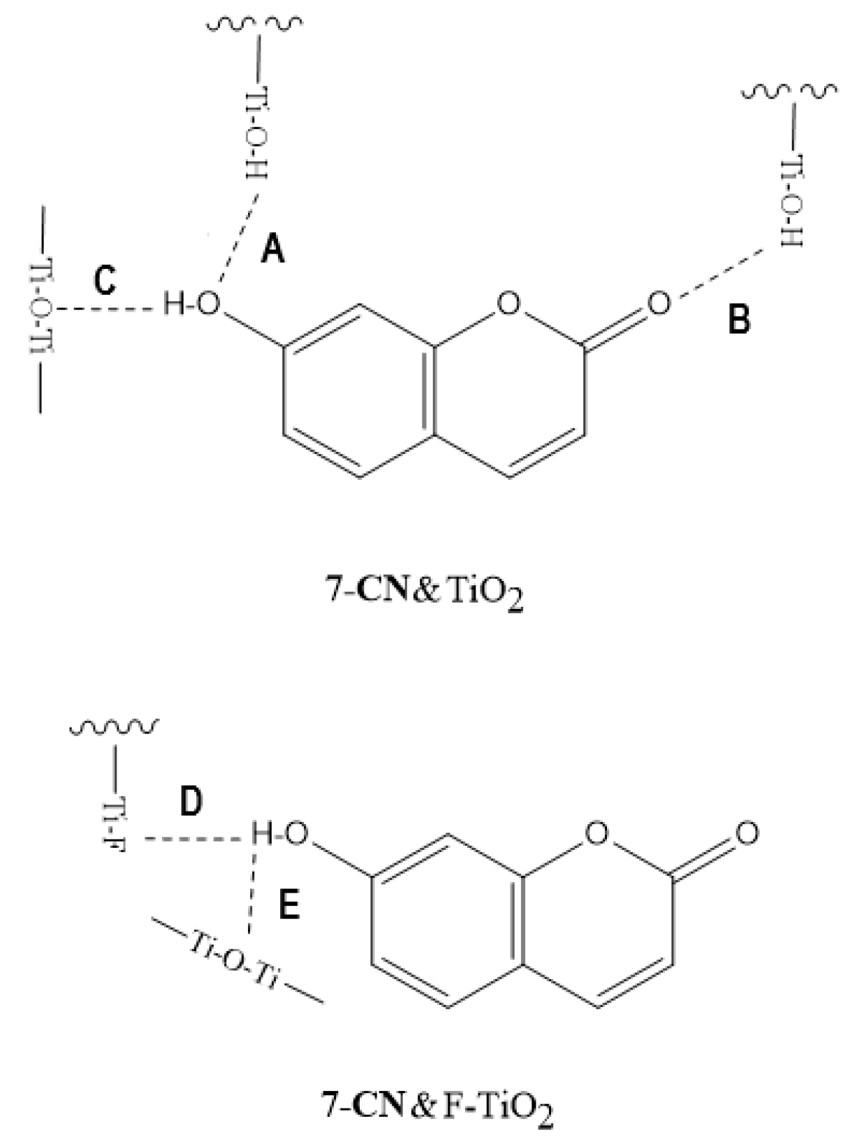 Ijms 24 09885 g006 Ijms 24 09885 g006