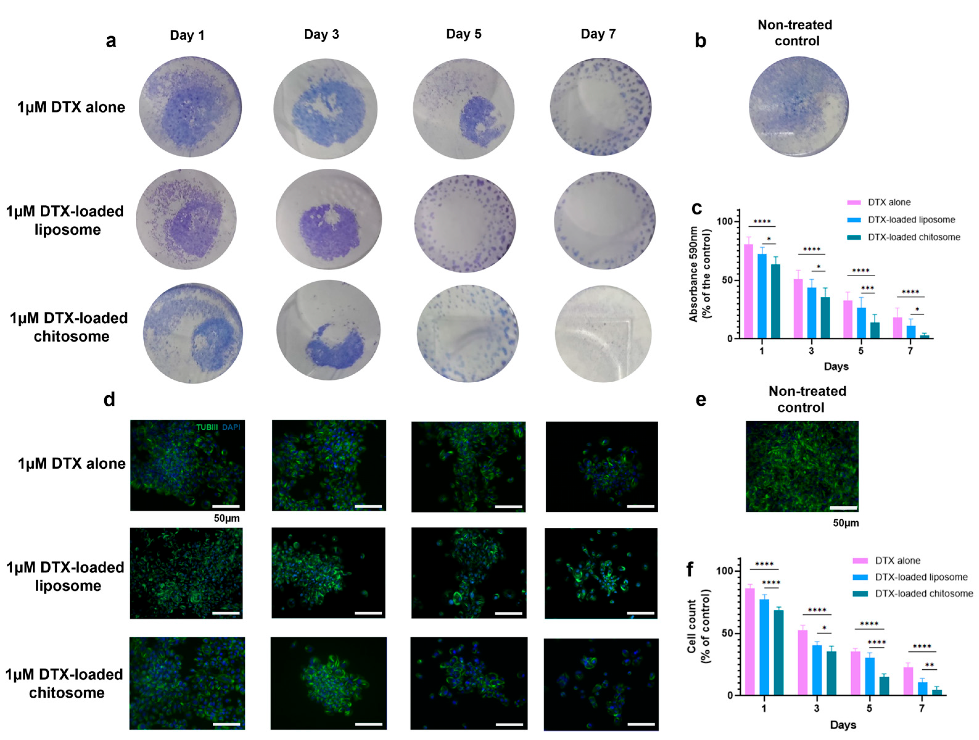 Ijms 24 09902 g010 Ijms 24 09902 g010