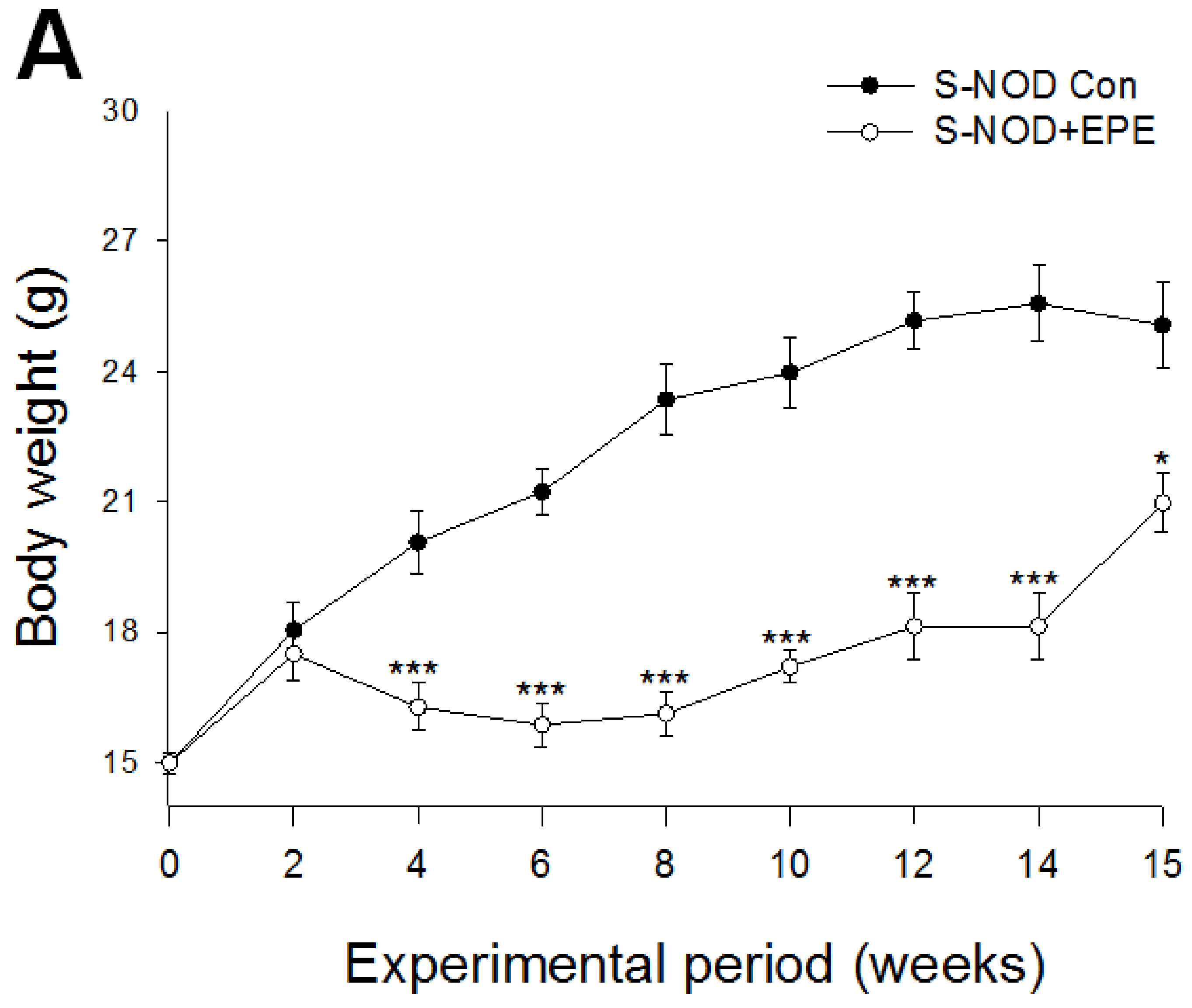 Ijms 24 09922 g002a Ijms 24 09922 g002a