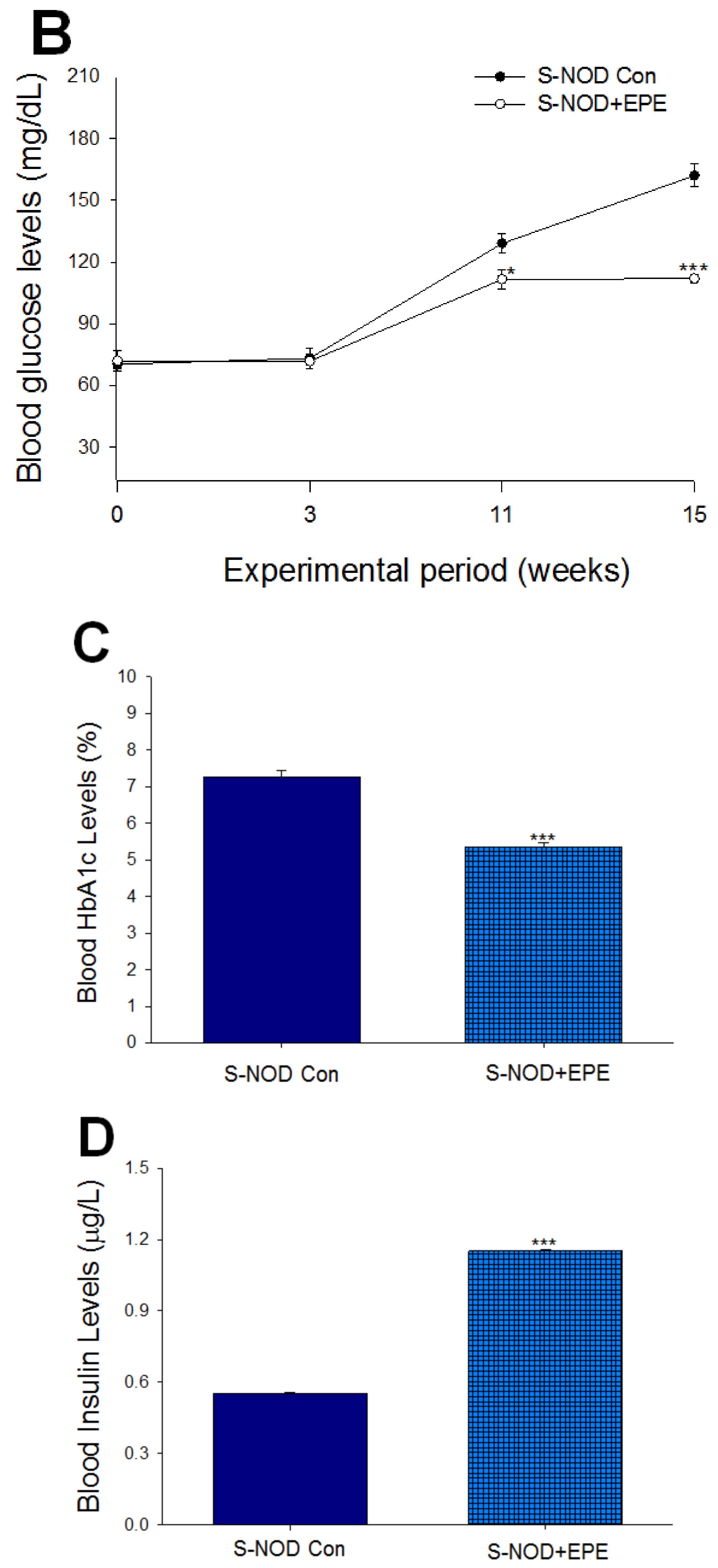 Ijms 24 09922 g002b Ijms 24 09922 g002b