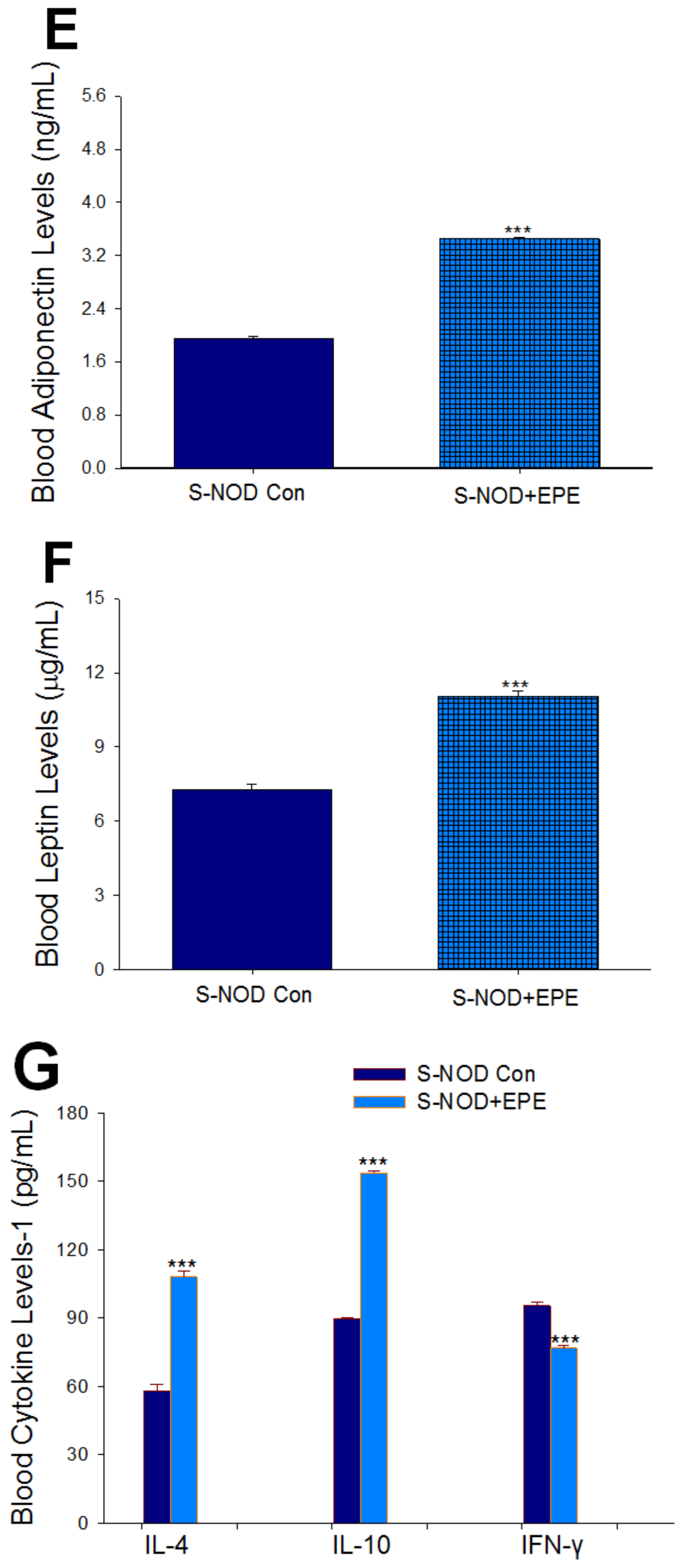 Ijms 24 09922 g002c Ijms 24 09922 g002c