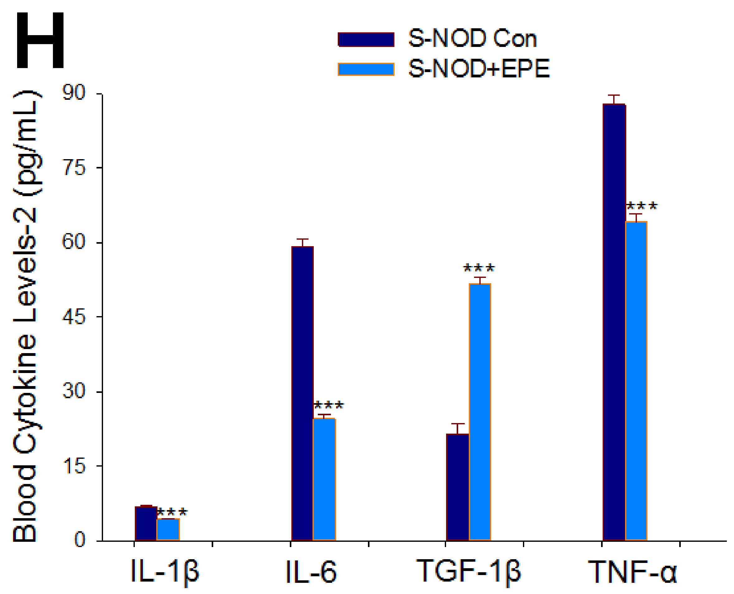 Ijms 24 09922 g002d Ijms 24 09922 g002d