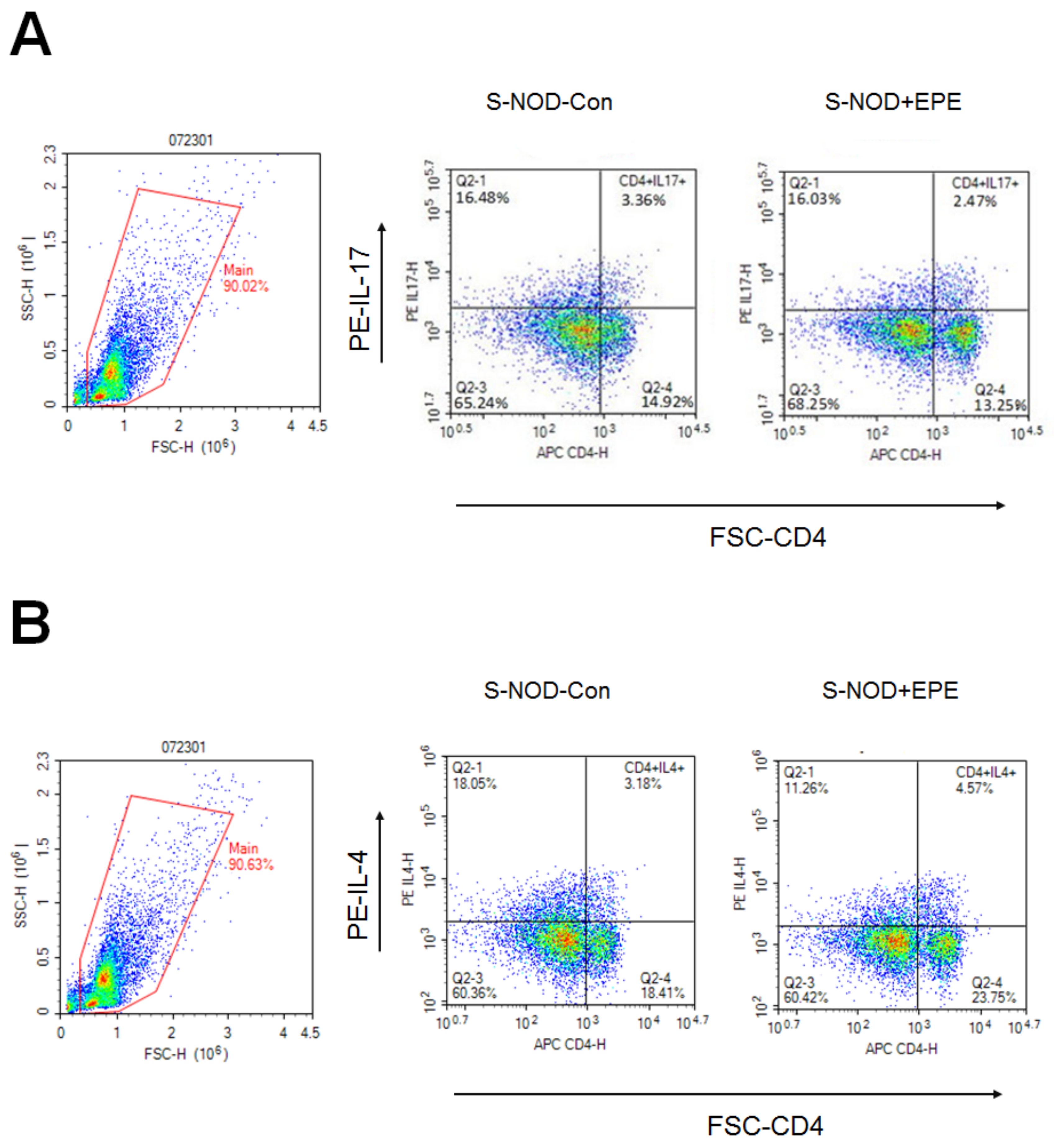 Ijms 24 09922 g003a Ijms 24 09922 g003a