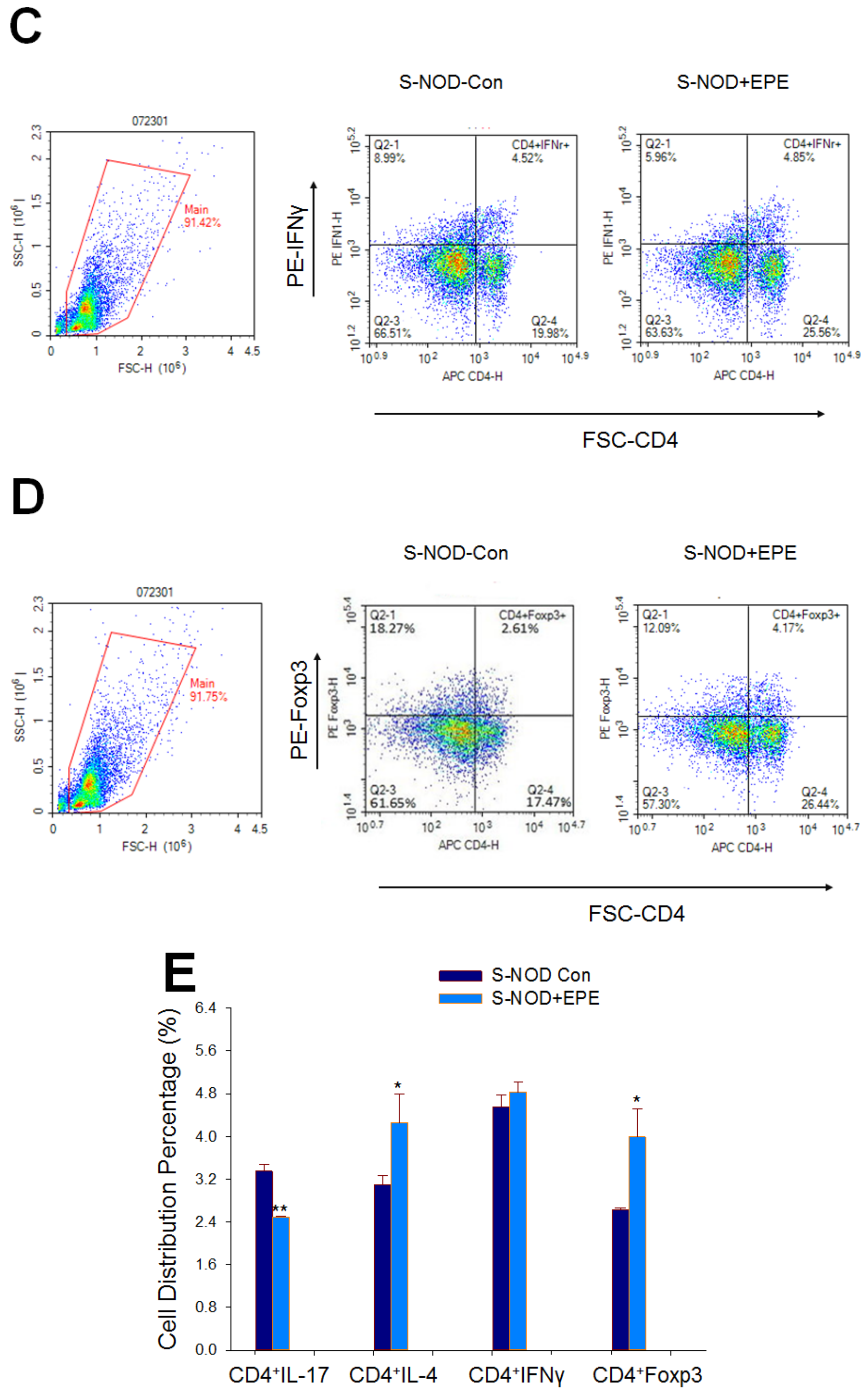Ijms 24 09922 g003b Ijms 24 09922 g003b