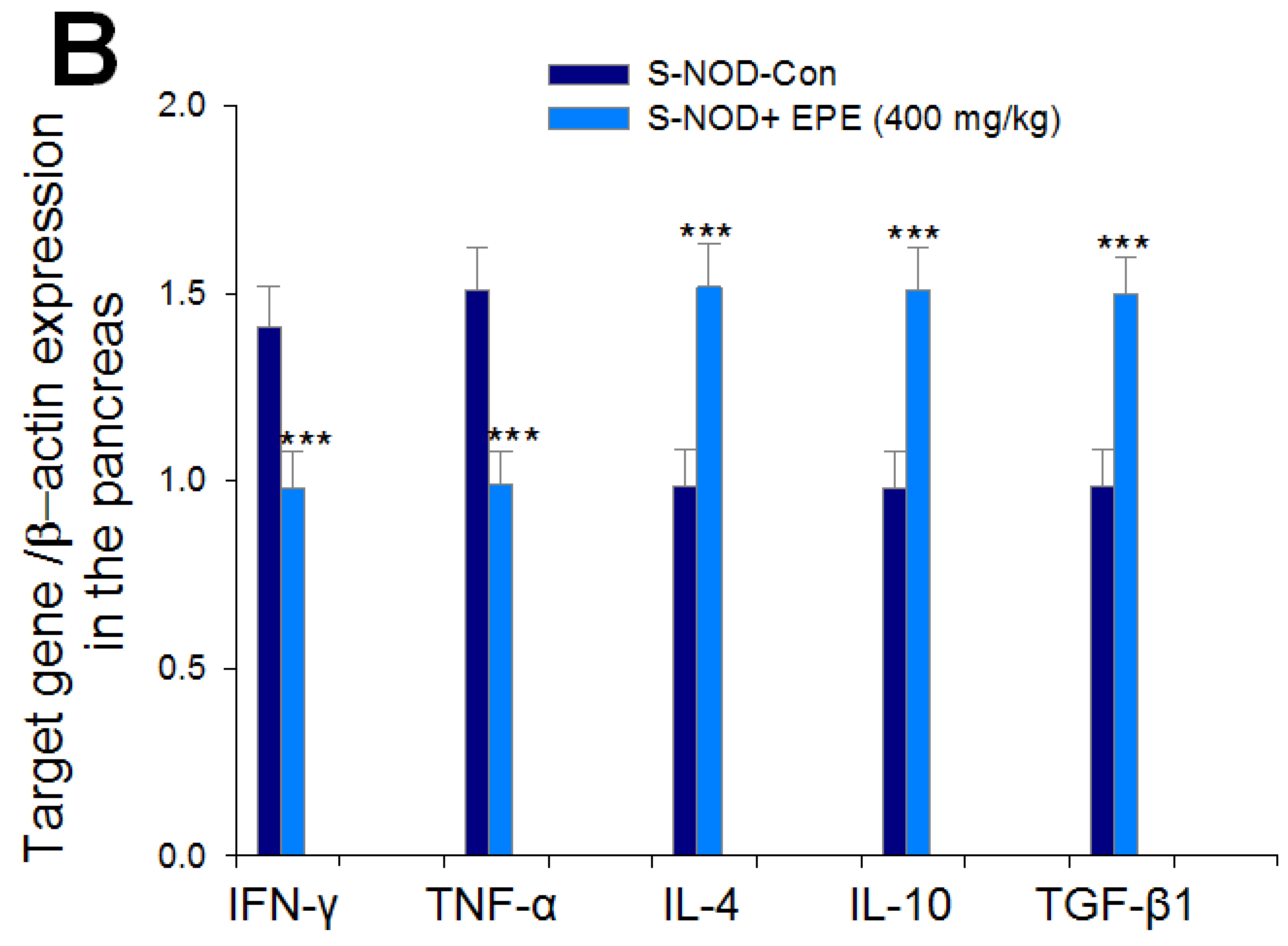 Ijms 24 09922 g004b Ijms 24 09922 g004b