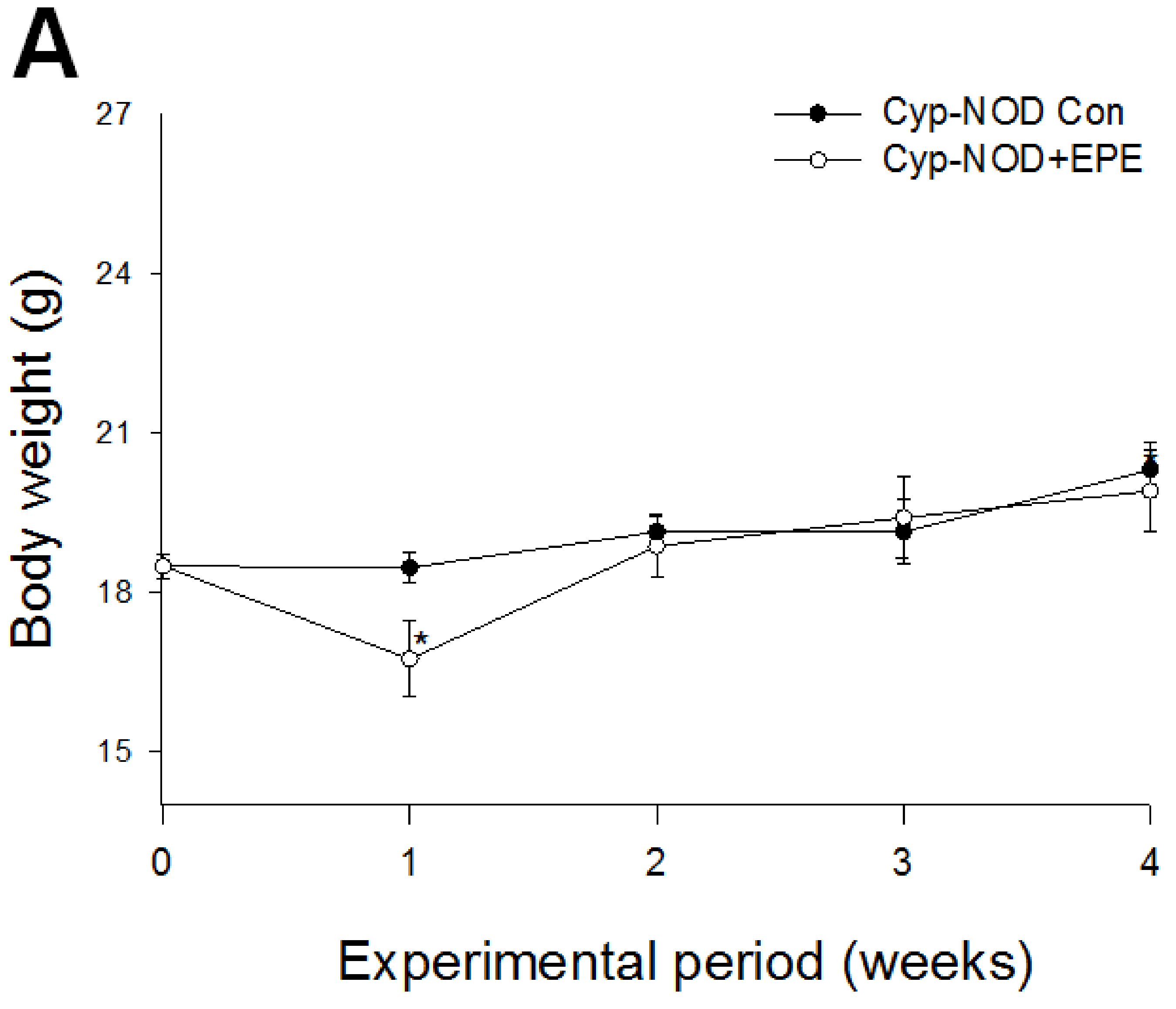 Ijms 24 09922 g006a Ijms 24 09922 g006a