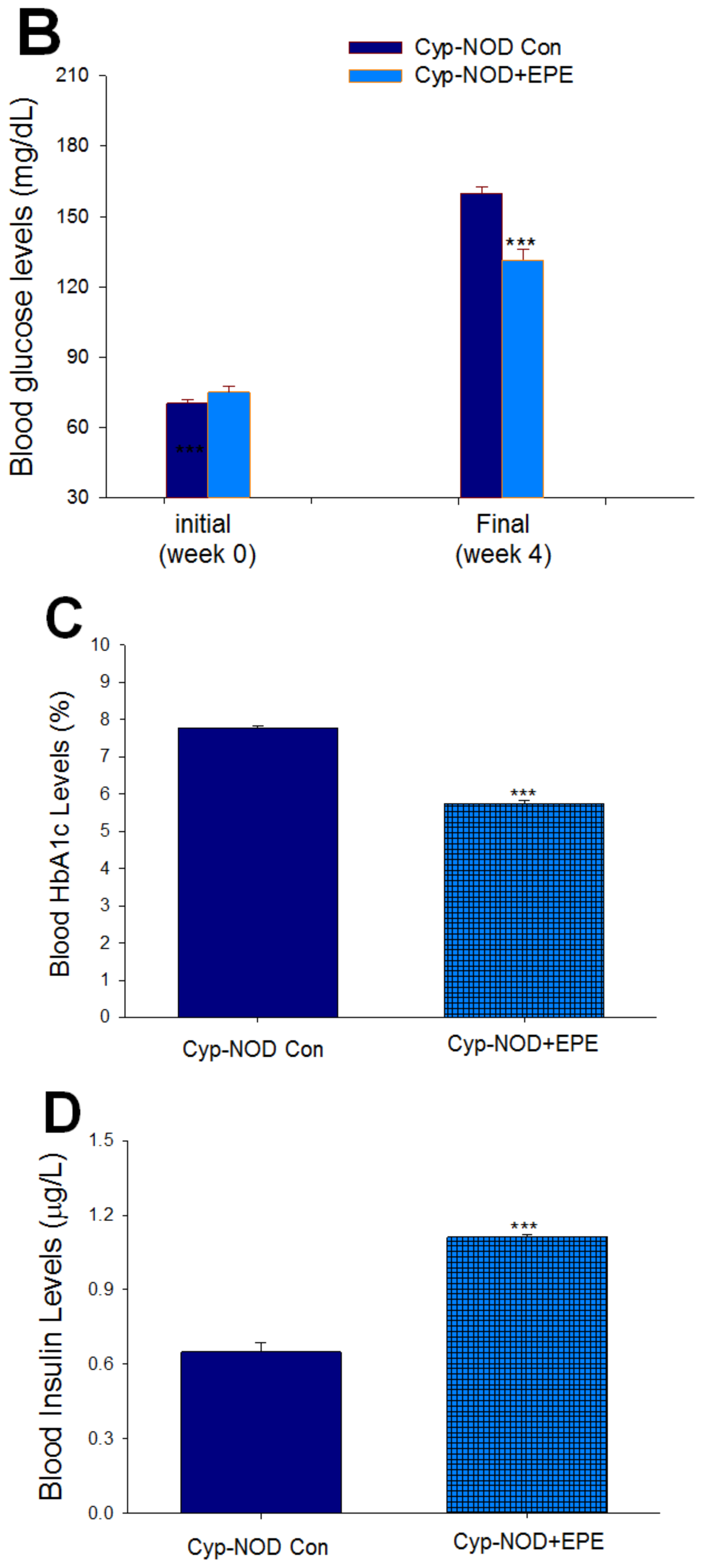 Ijms 24 09922 g006b Ijms 24 09922 g006b